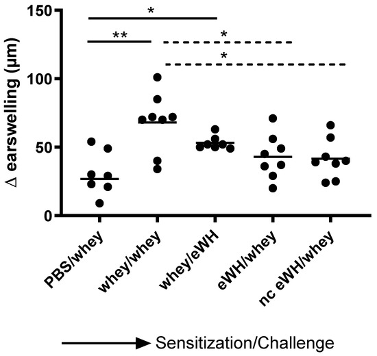 In Vivo Tests - Mérieux NutriSciences