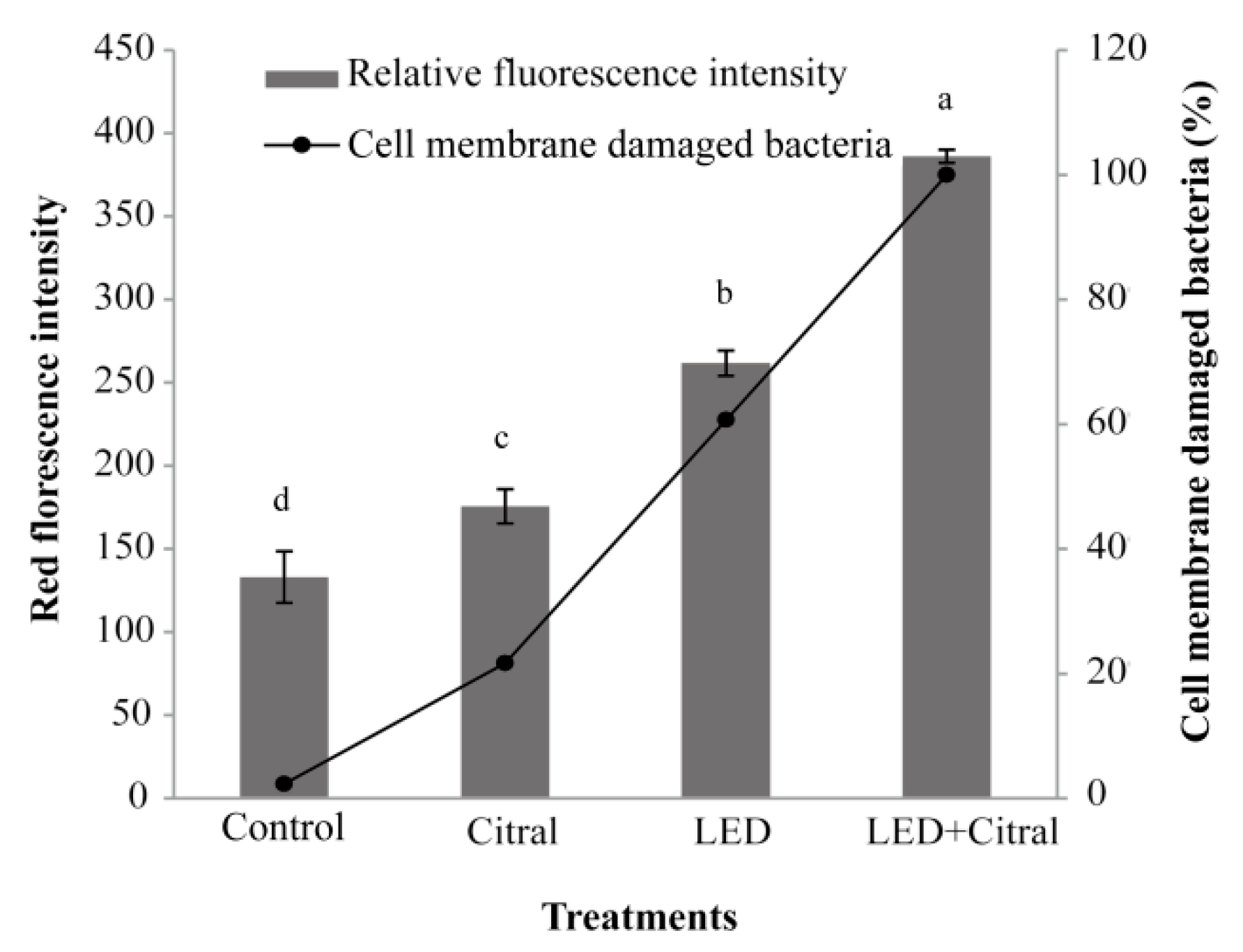 Foods 11 02008 g003 550