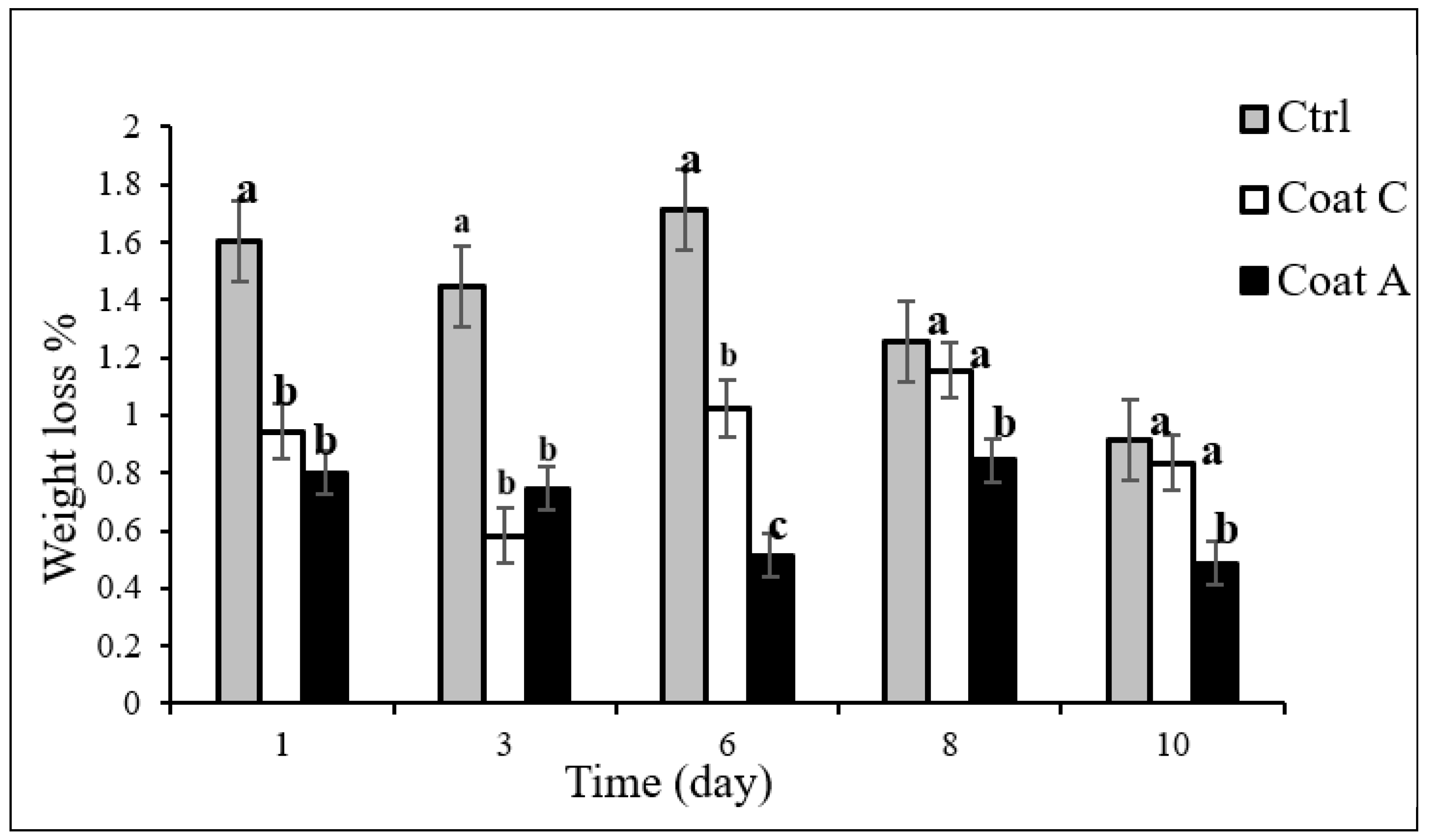 Foods 11 02016 g001 550