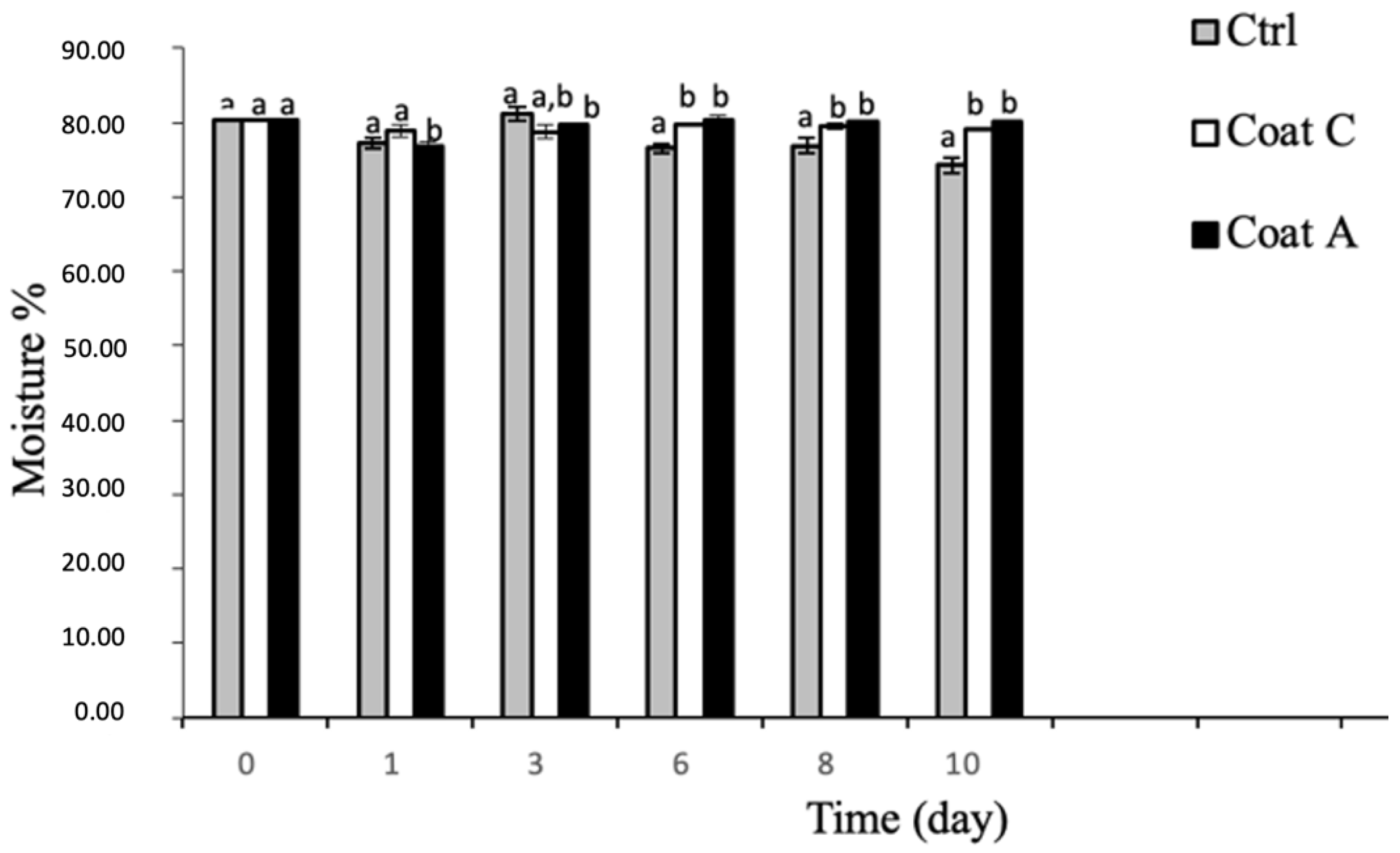 Foods 11 02016 g002 550