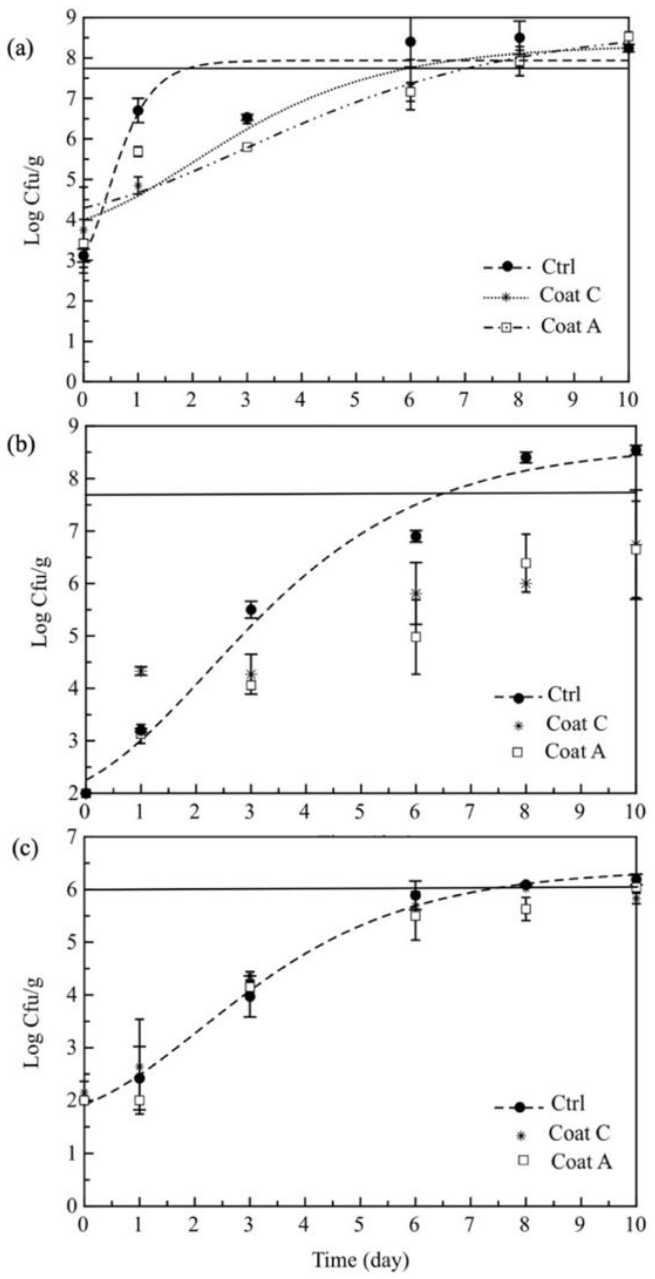 Foods 11 02016 g003 550
