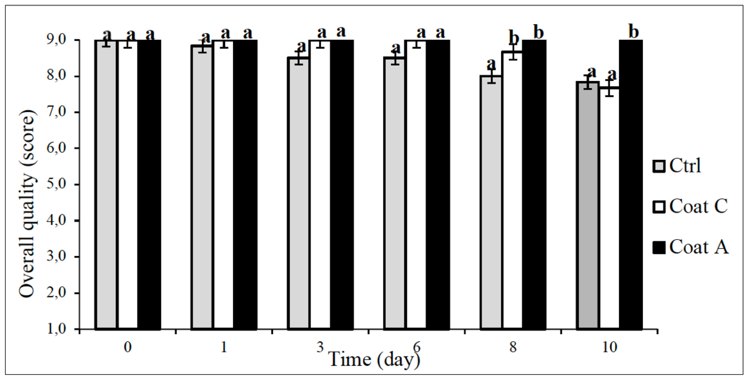 Foods 11 02016 g004 550