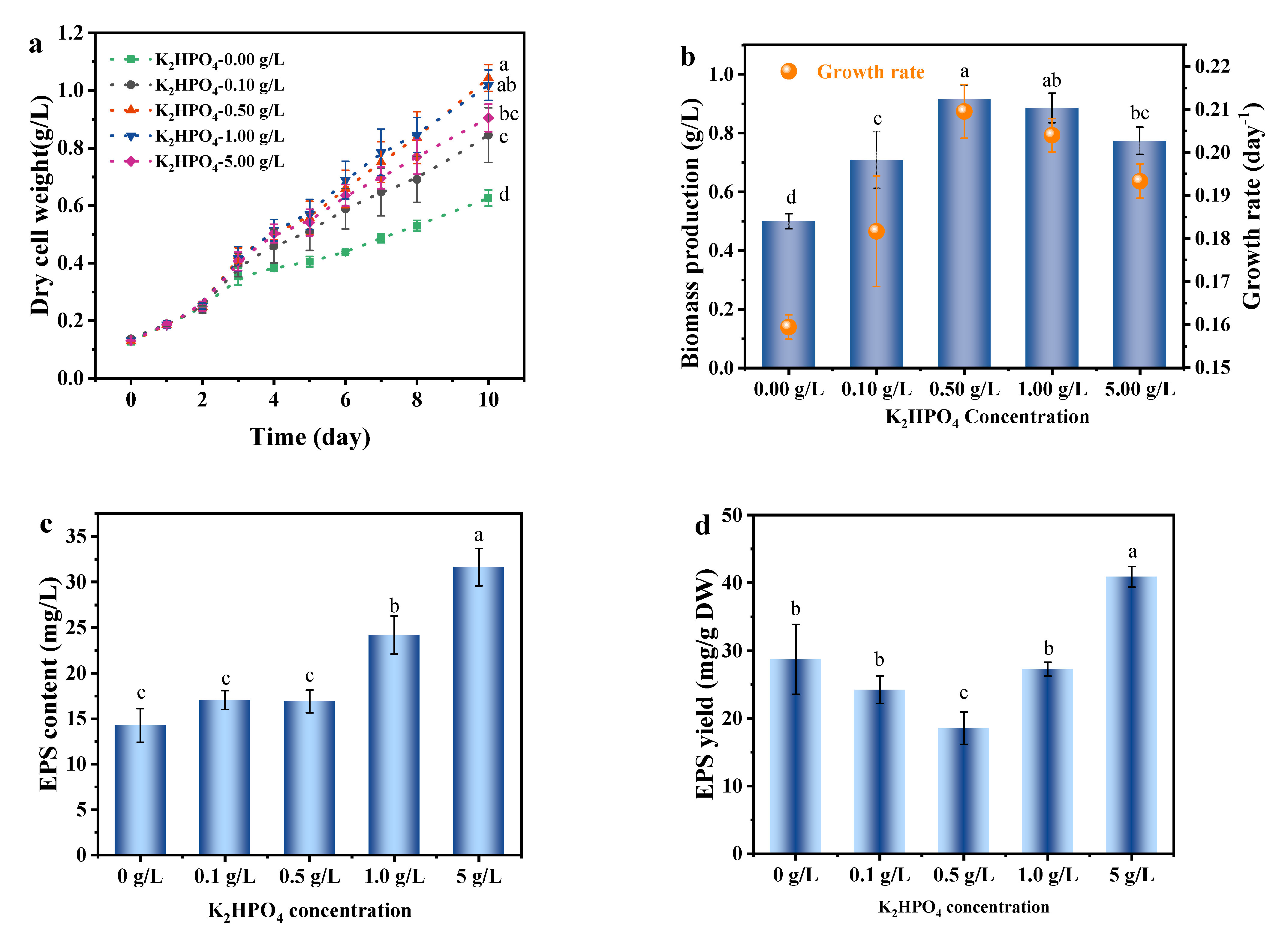 Foods 11 02020 g005 550