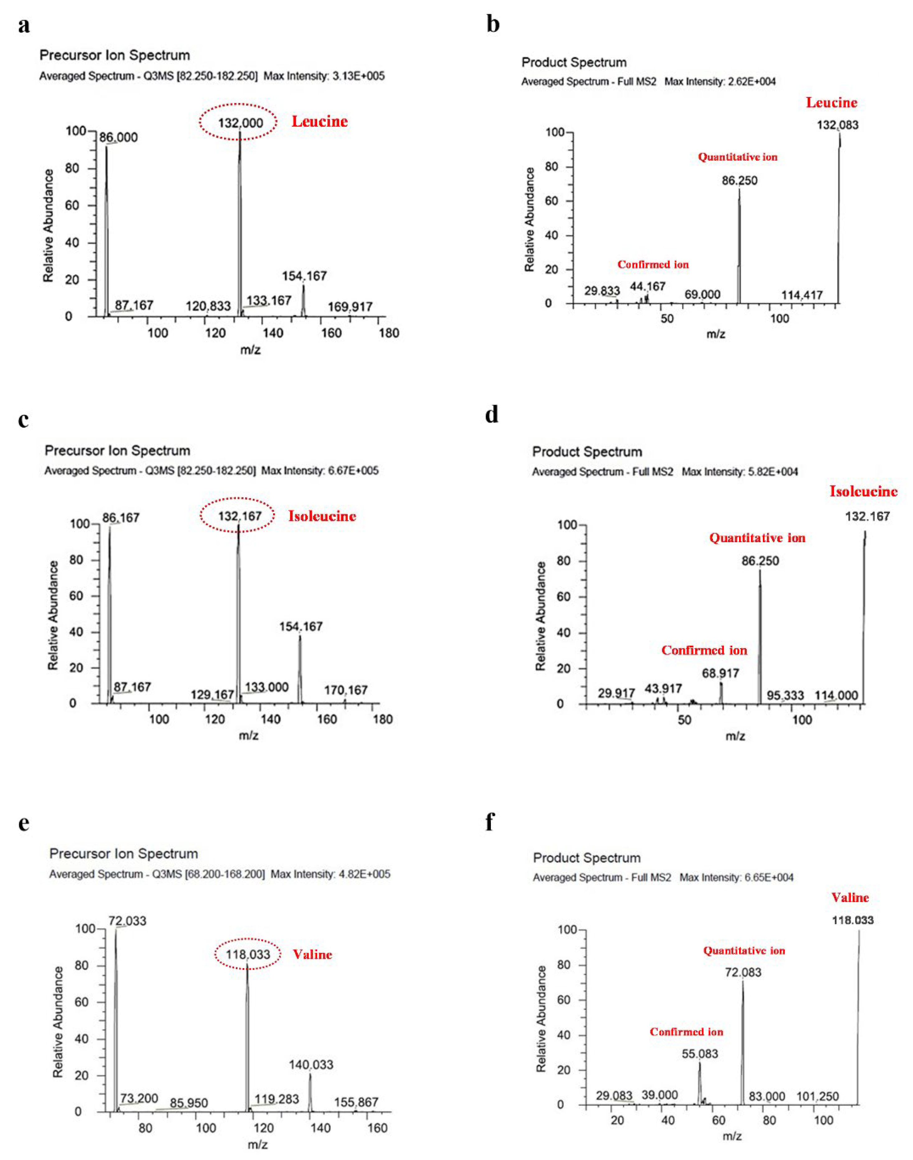 Foods 11 02023 g002 Foods 11 02023 g002