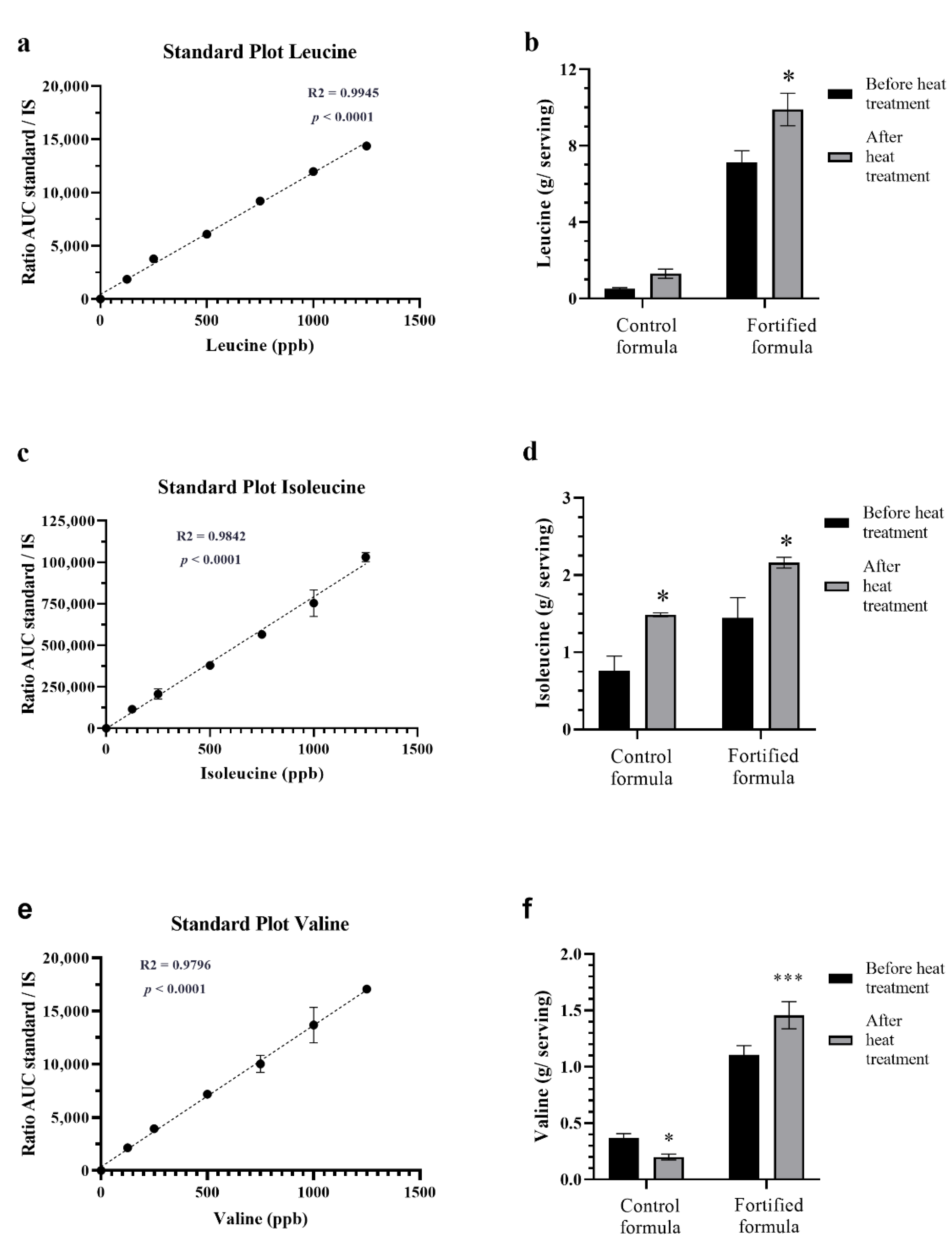 Foods 11 02023 g003 Foods 11 02023 g003