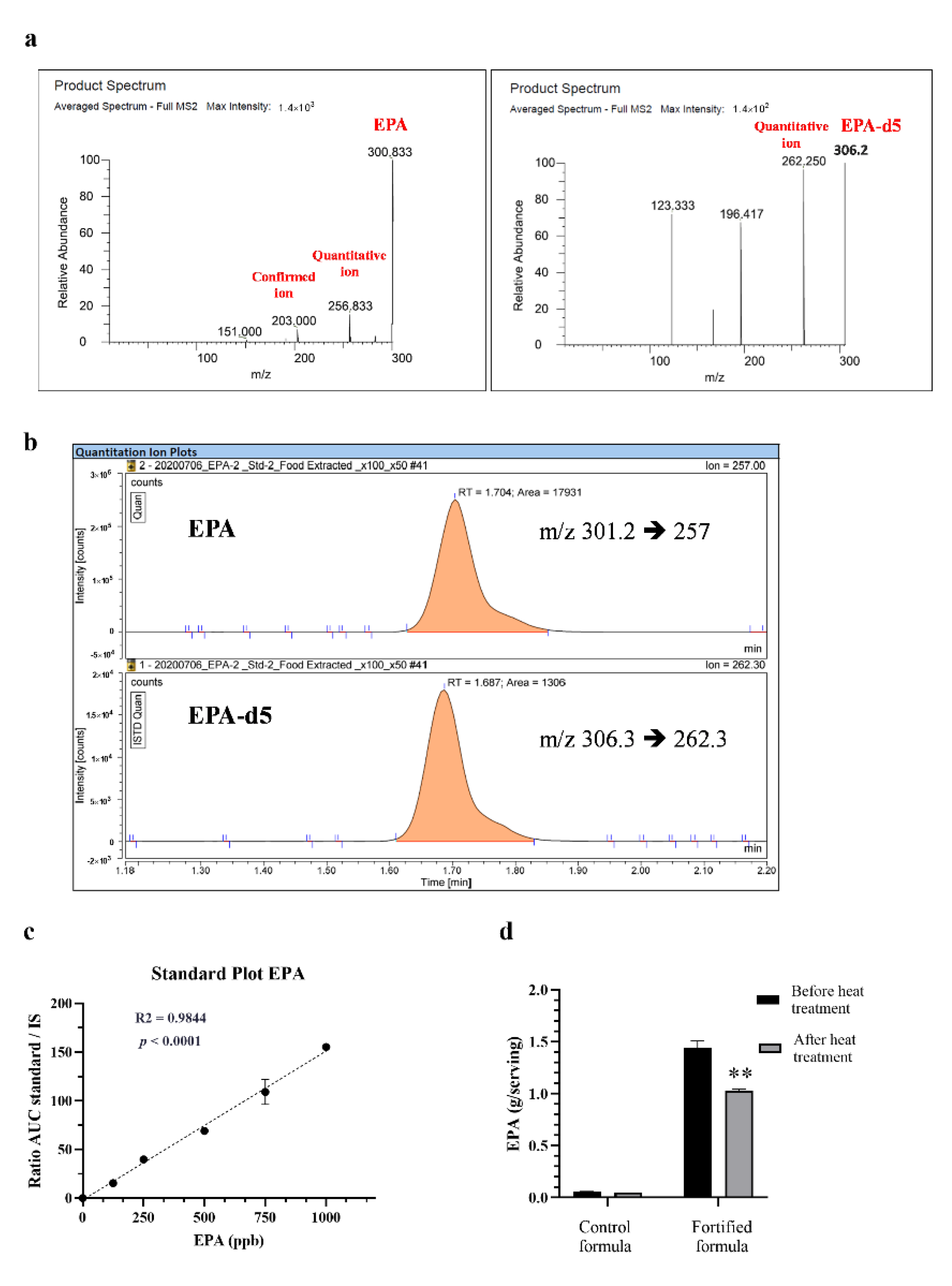 Foods 11 02023 g004 Foods 11 02023 g004