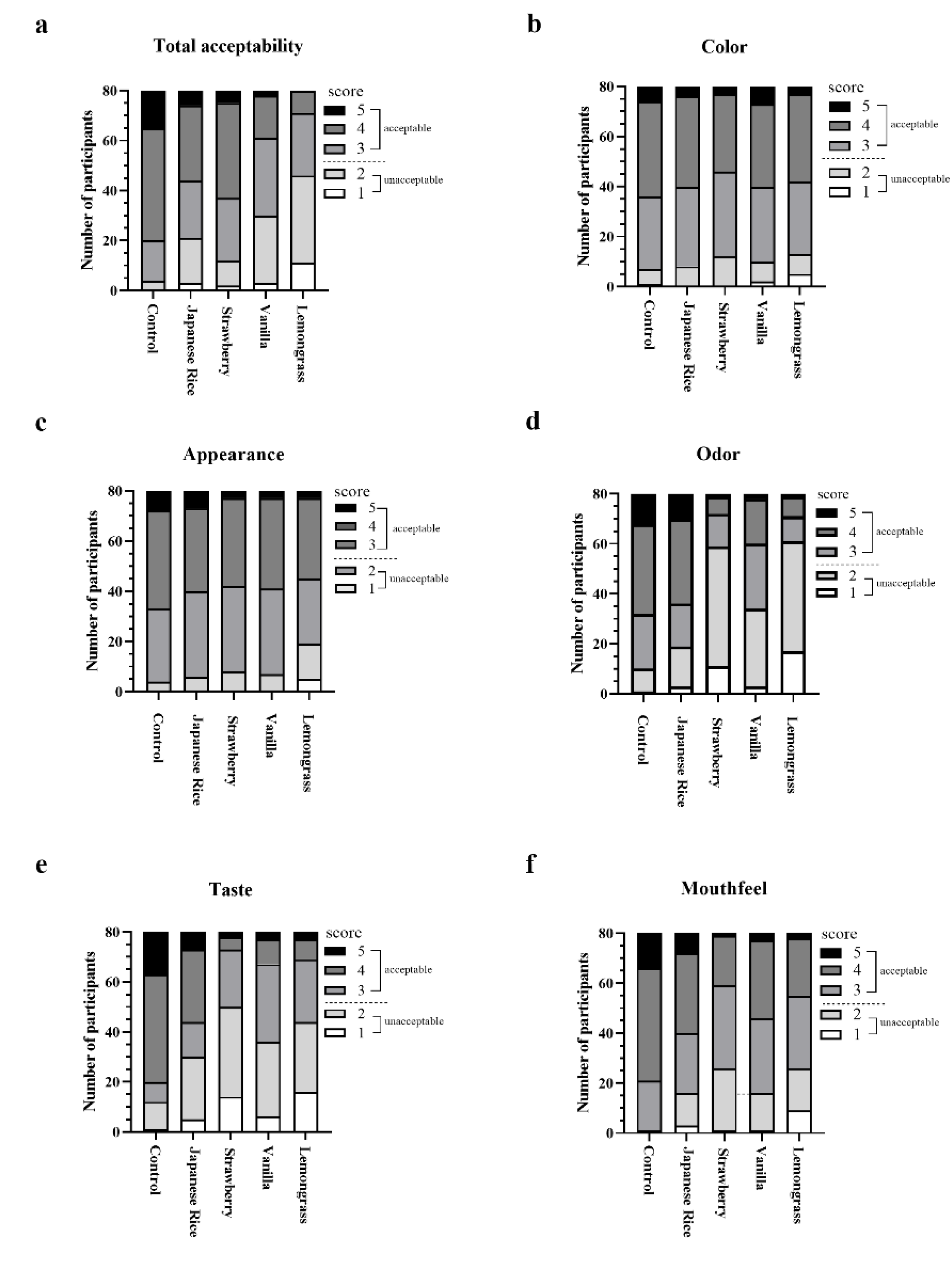 Foods 11 02023 g005 Foods 11 02023 g005