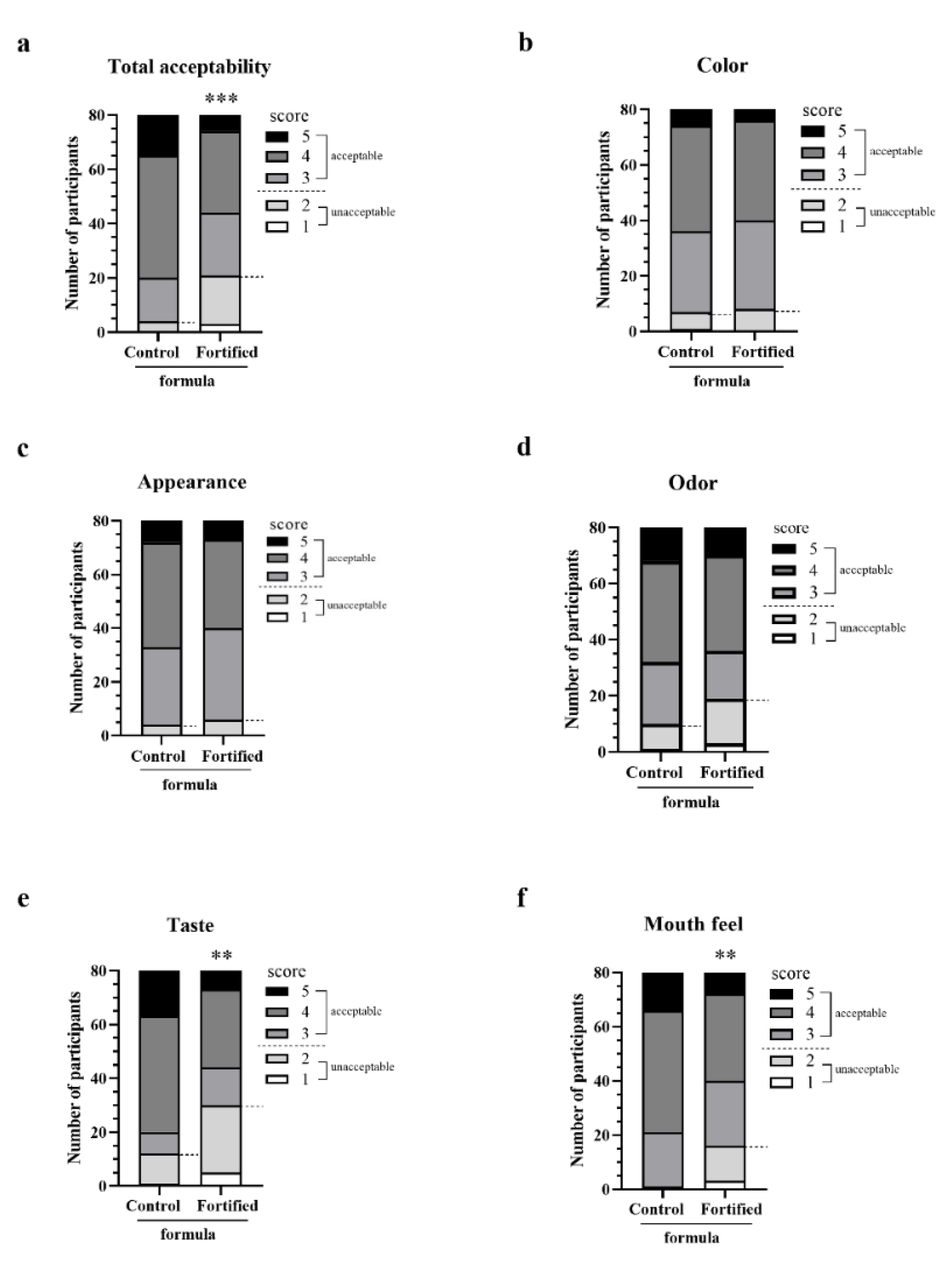 Foods 11 02023 g006 Foods 11 02023 g006