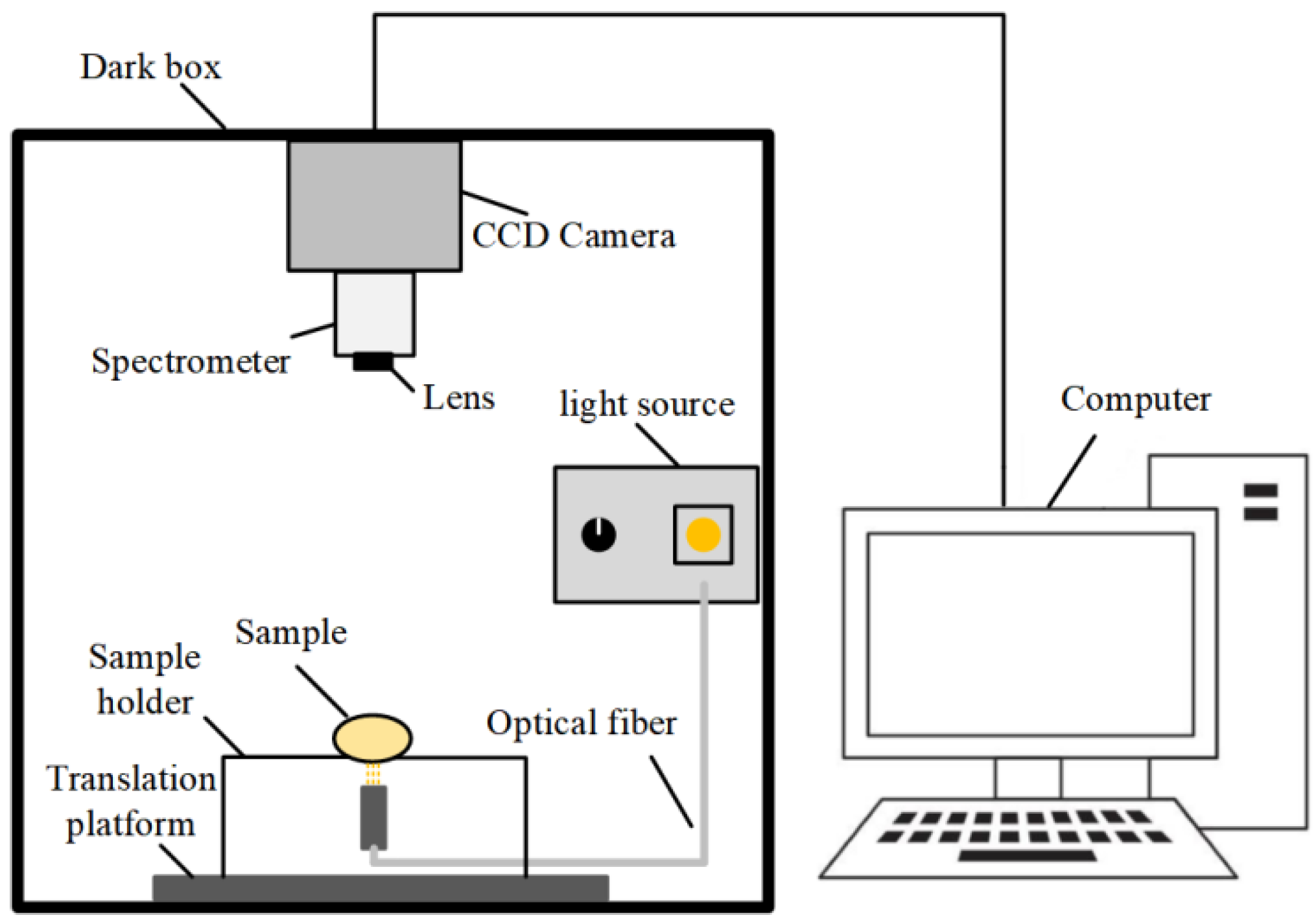 Foods 11 02024 g001 550