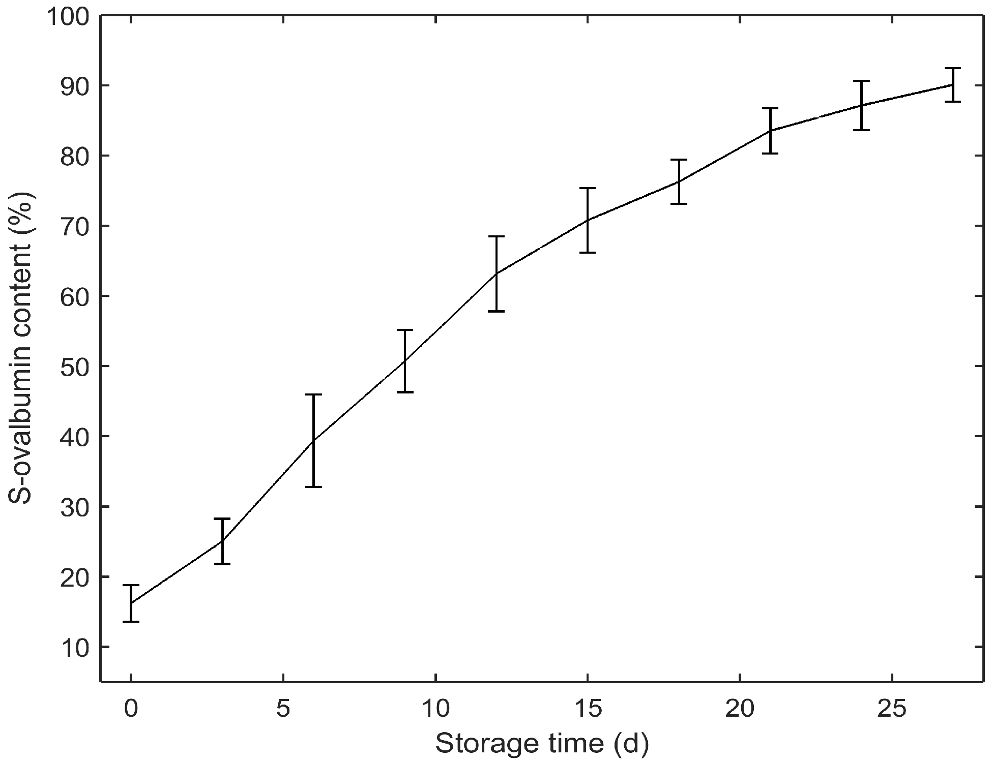 Foods 11 02024 g003 550