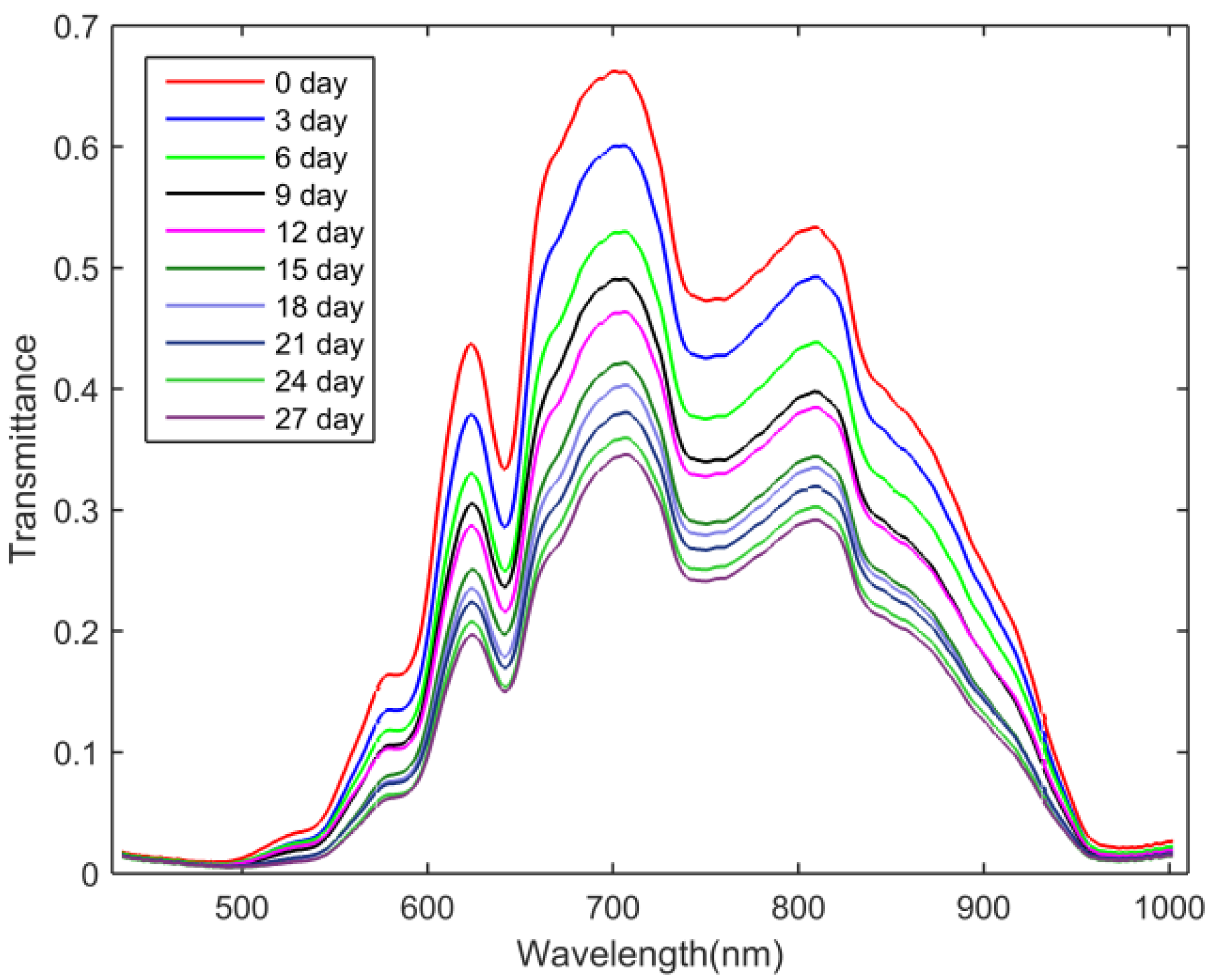 Foods 11 02024 g004 550