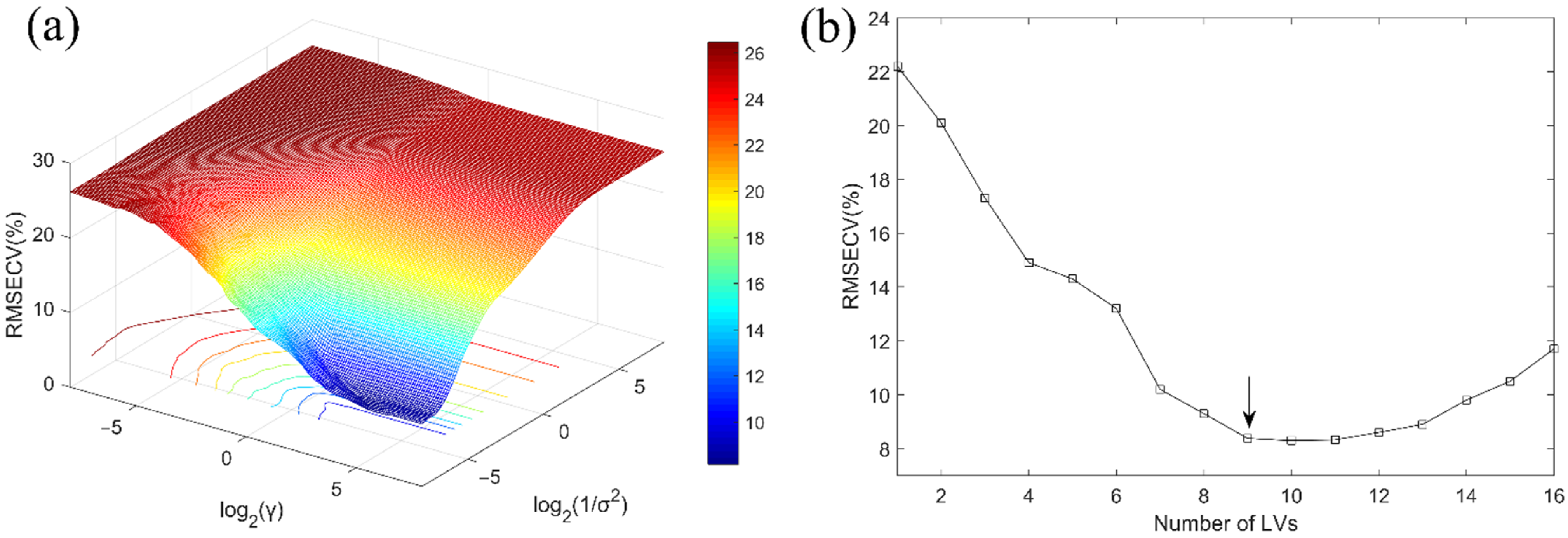 Foods 11 02024 g005 550