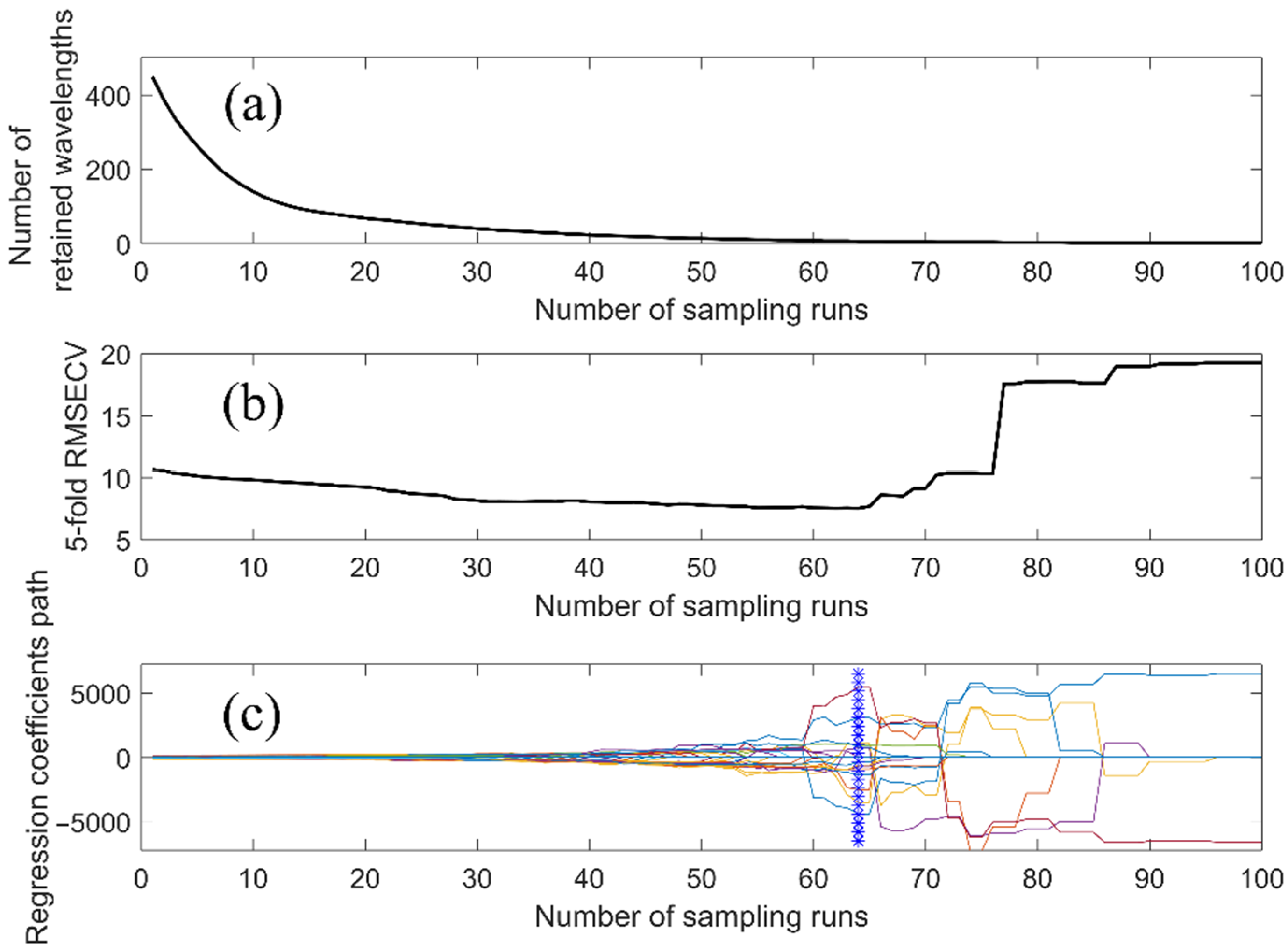 Foods 11 02024 g006 550