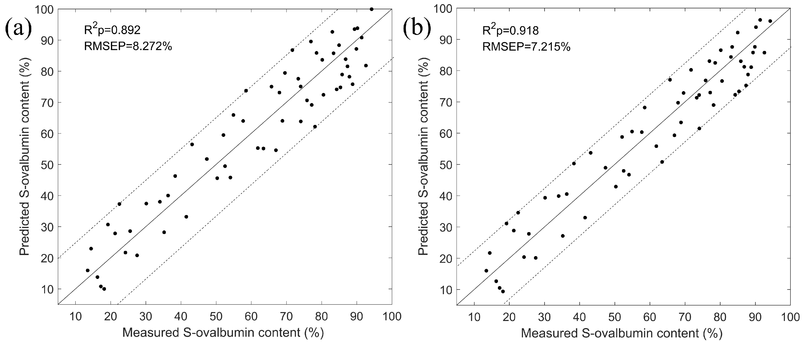 Foods 11 02024 g007 550