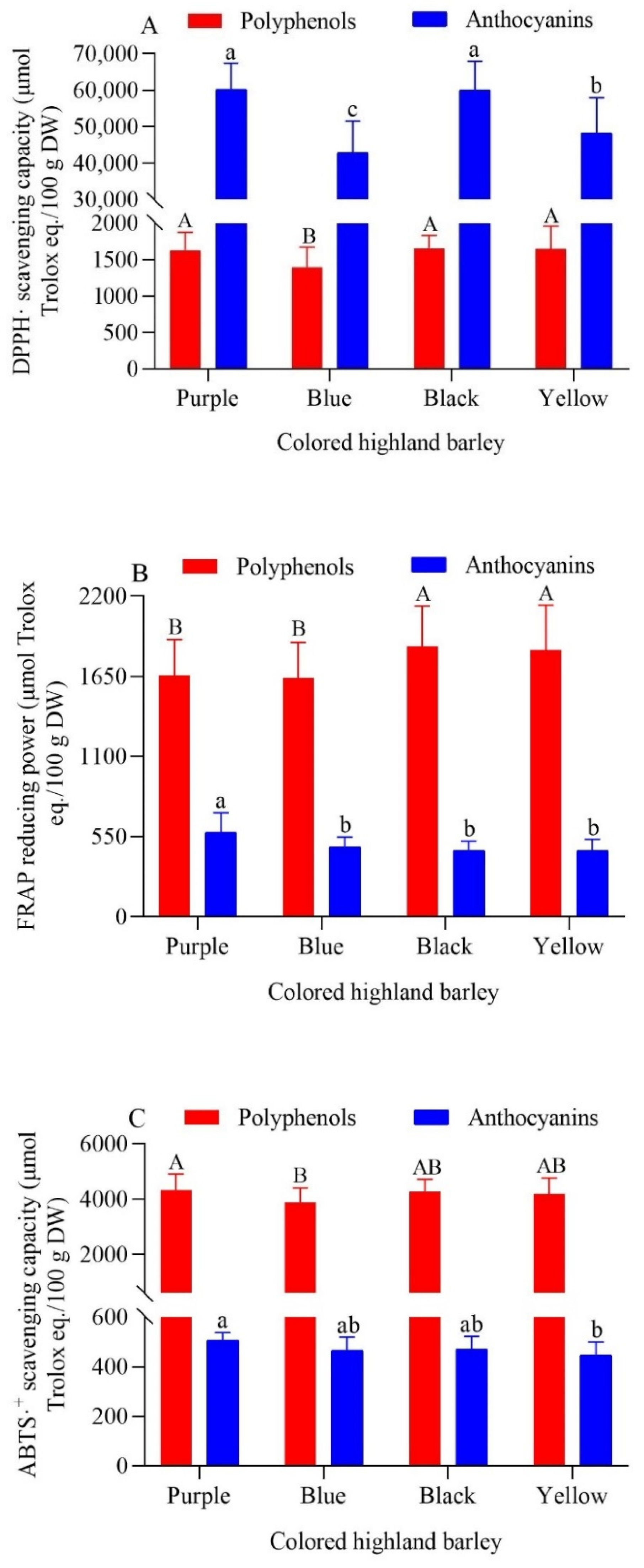 Foods 11 02025 g001 550