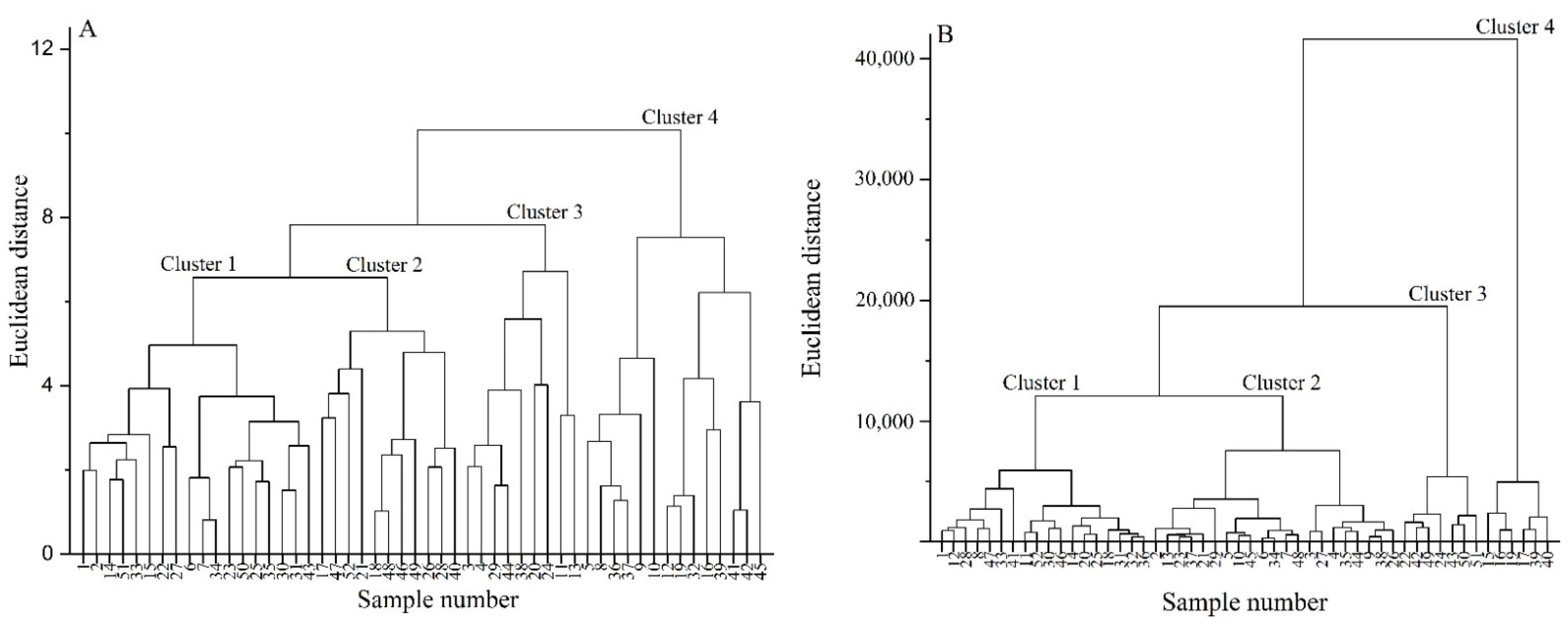 Foods 11 02025 g002 550