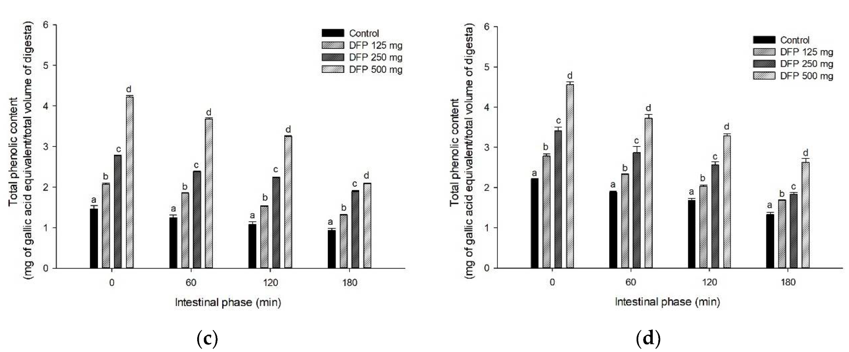 Foods 11 02031 g003b