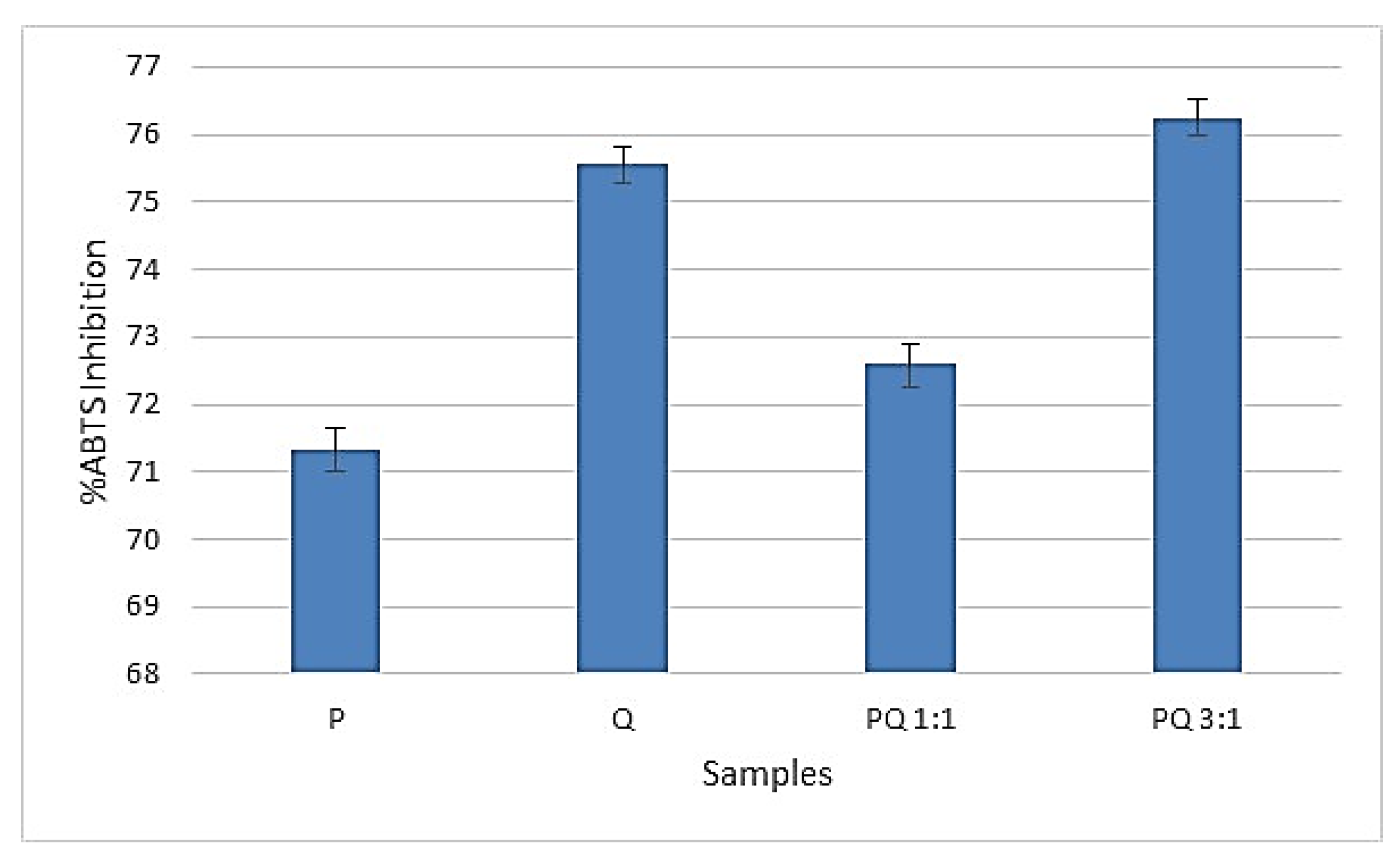 Foods 11 02038 g001 550