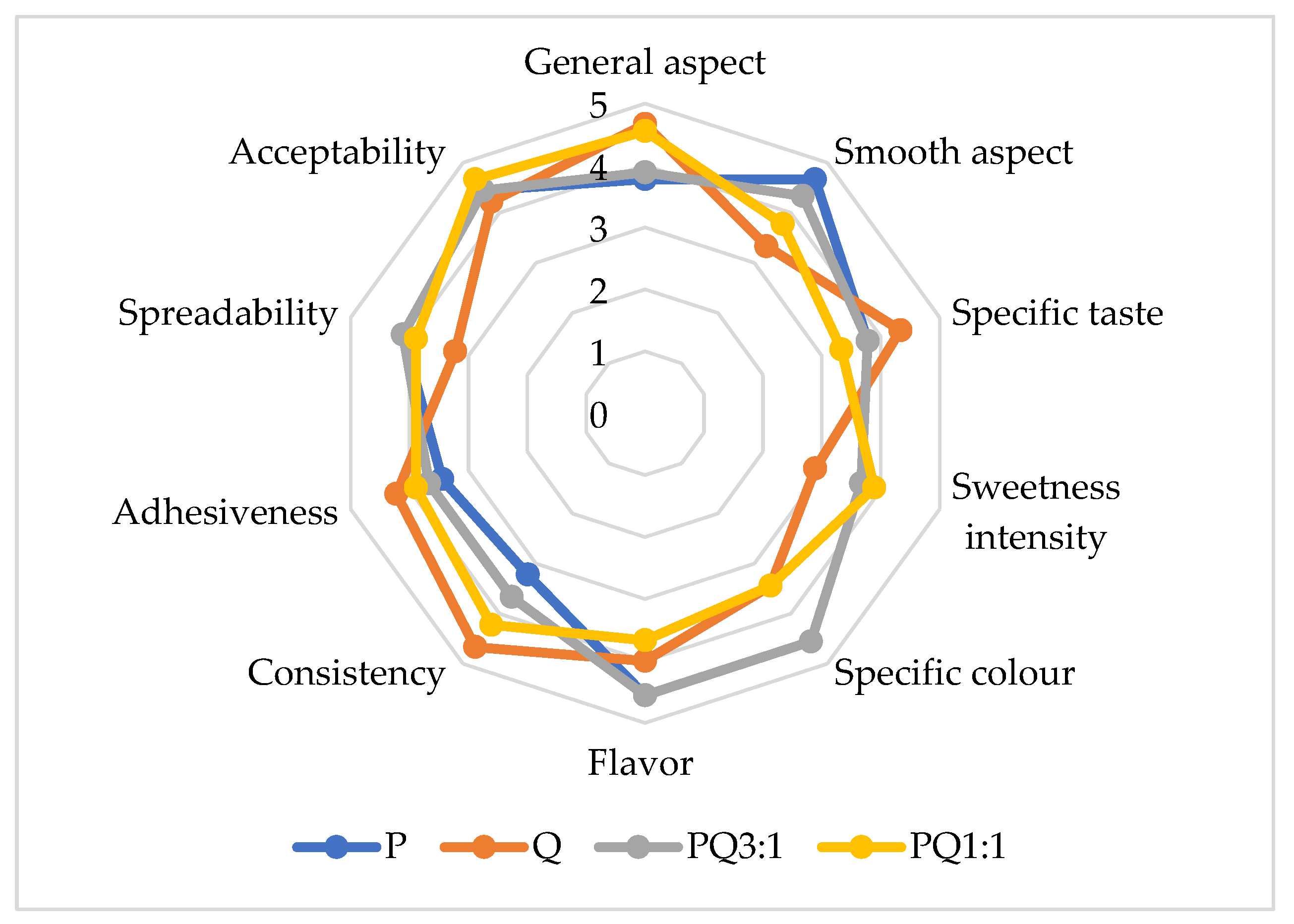 Foods 11 02038 g004 550