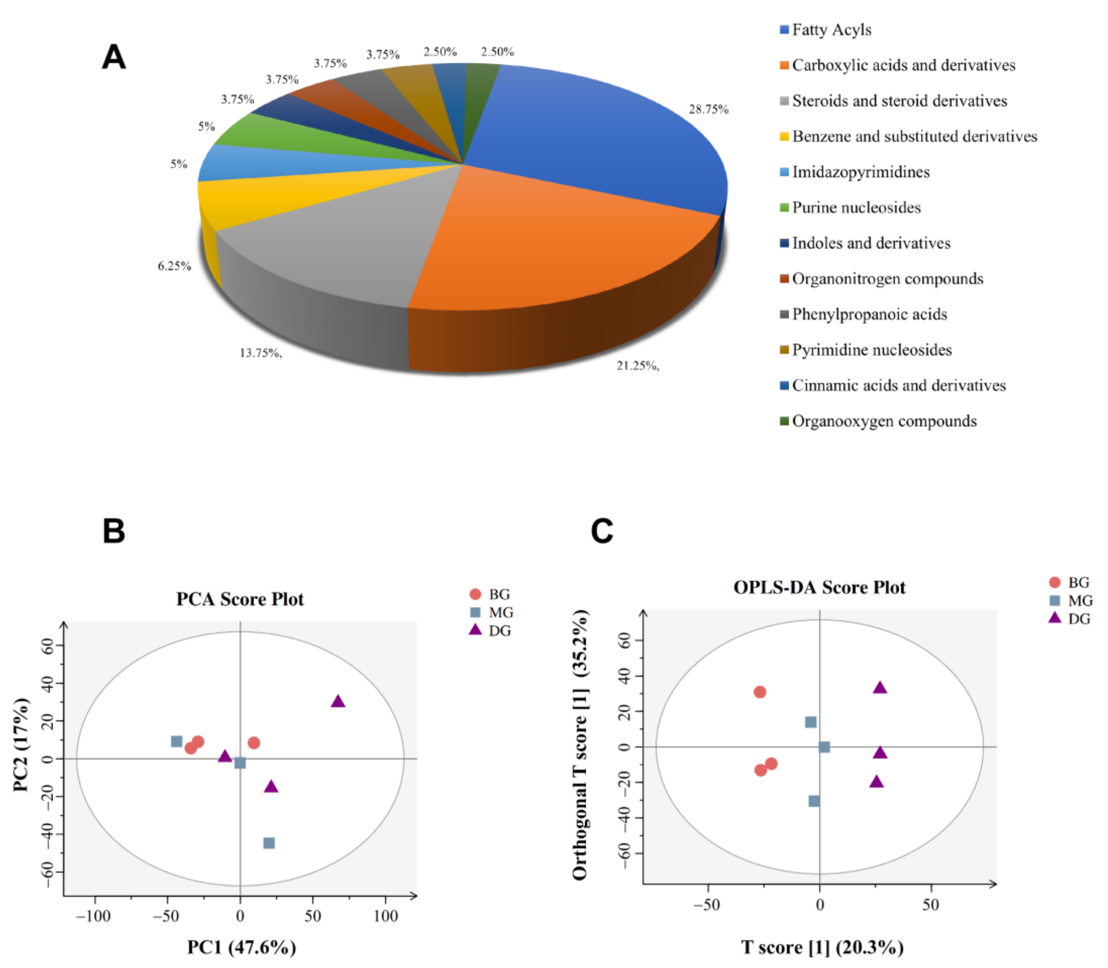 Foods 11 02040 g003 550
