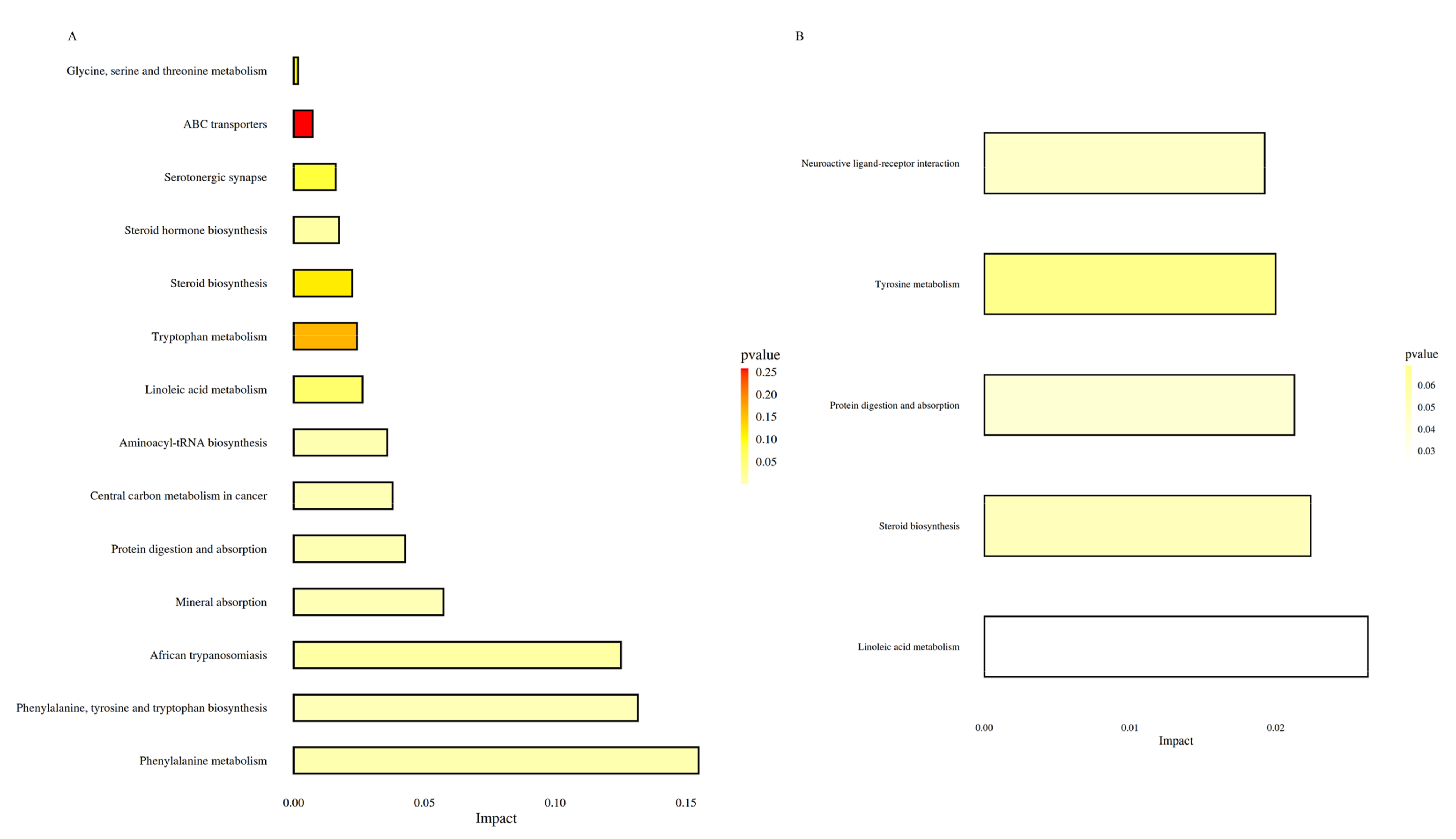 Foods 11 02040 g005 550