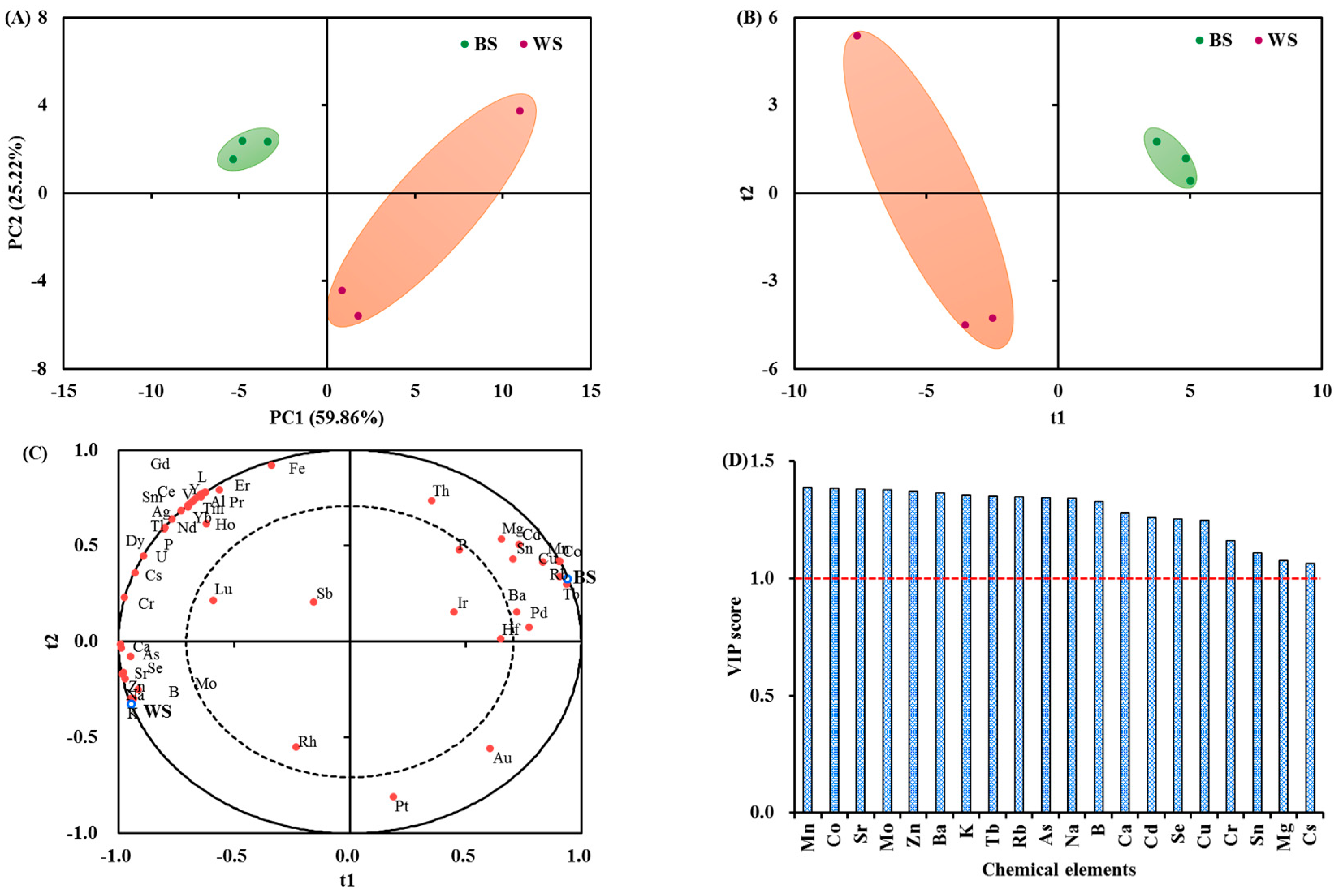 Foods 11 02042 g001 550