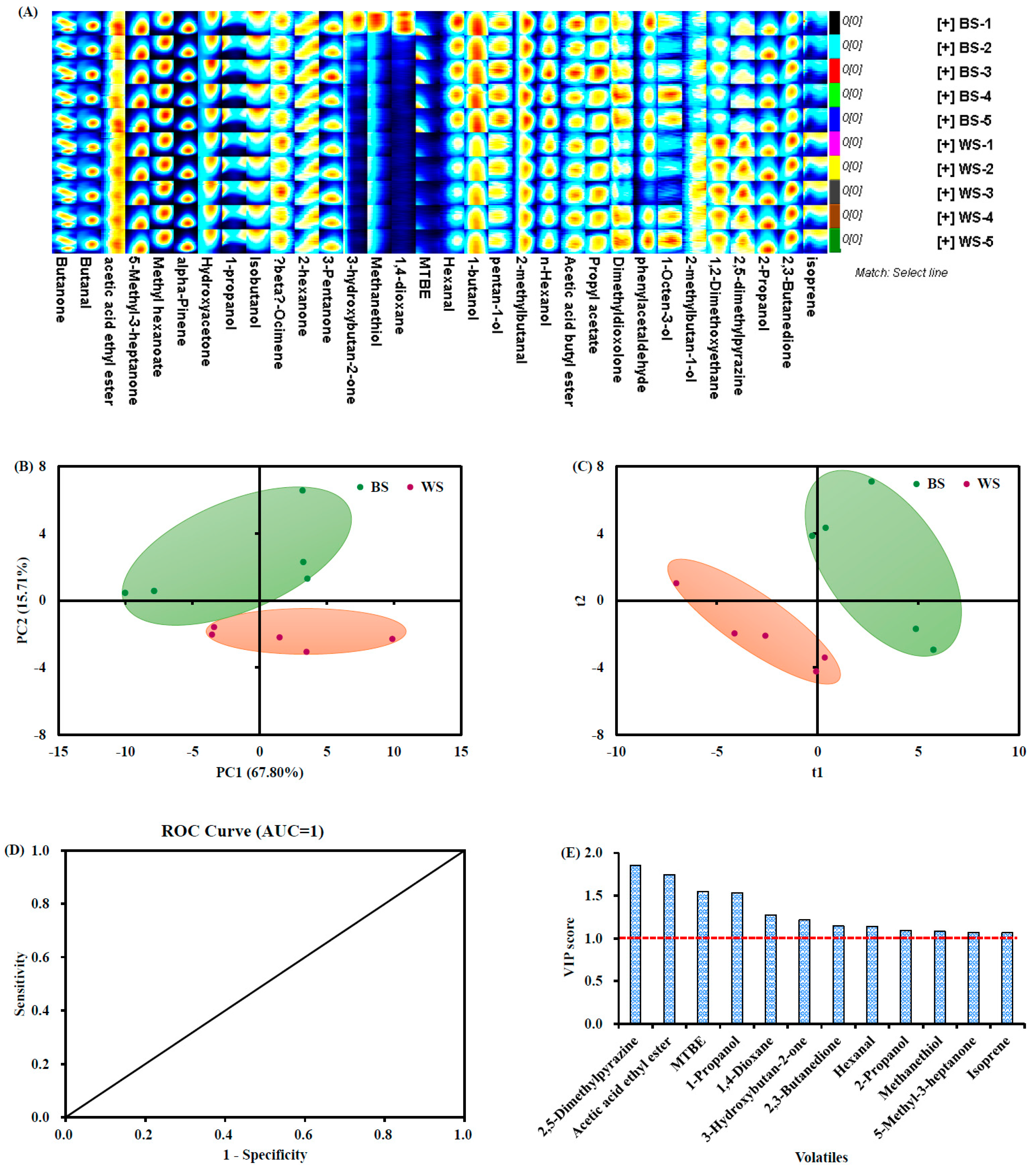 Foods 11 02042 g002 550