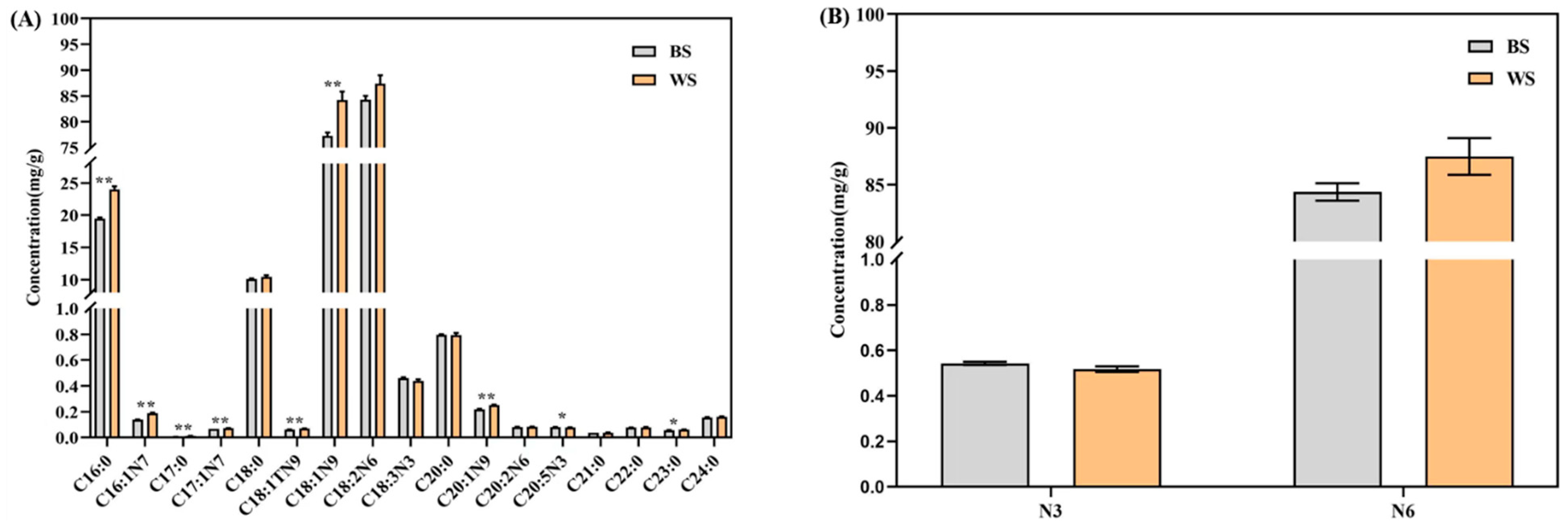 Foods 11 02042 g003a 550