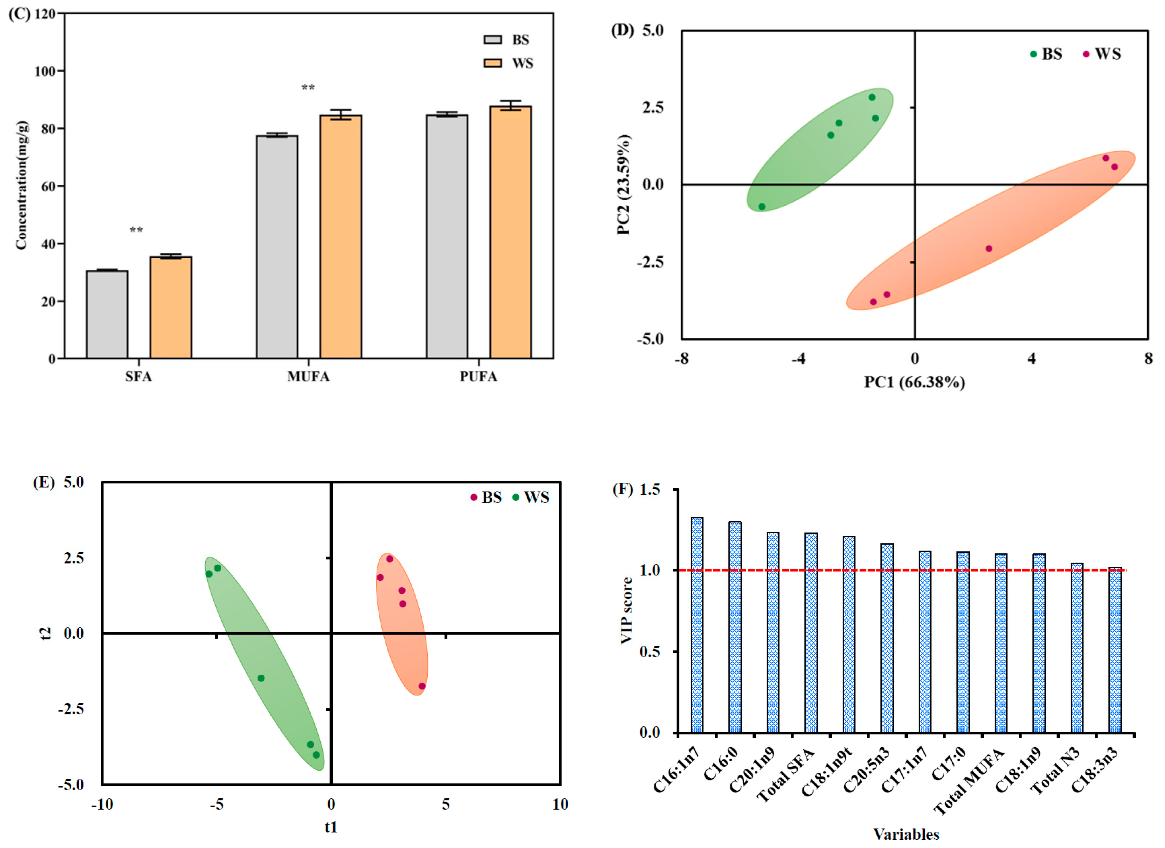 Foods 11 02042 g003b 550