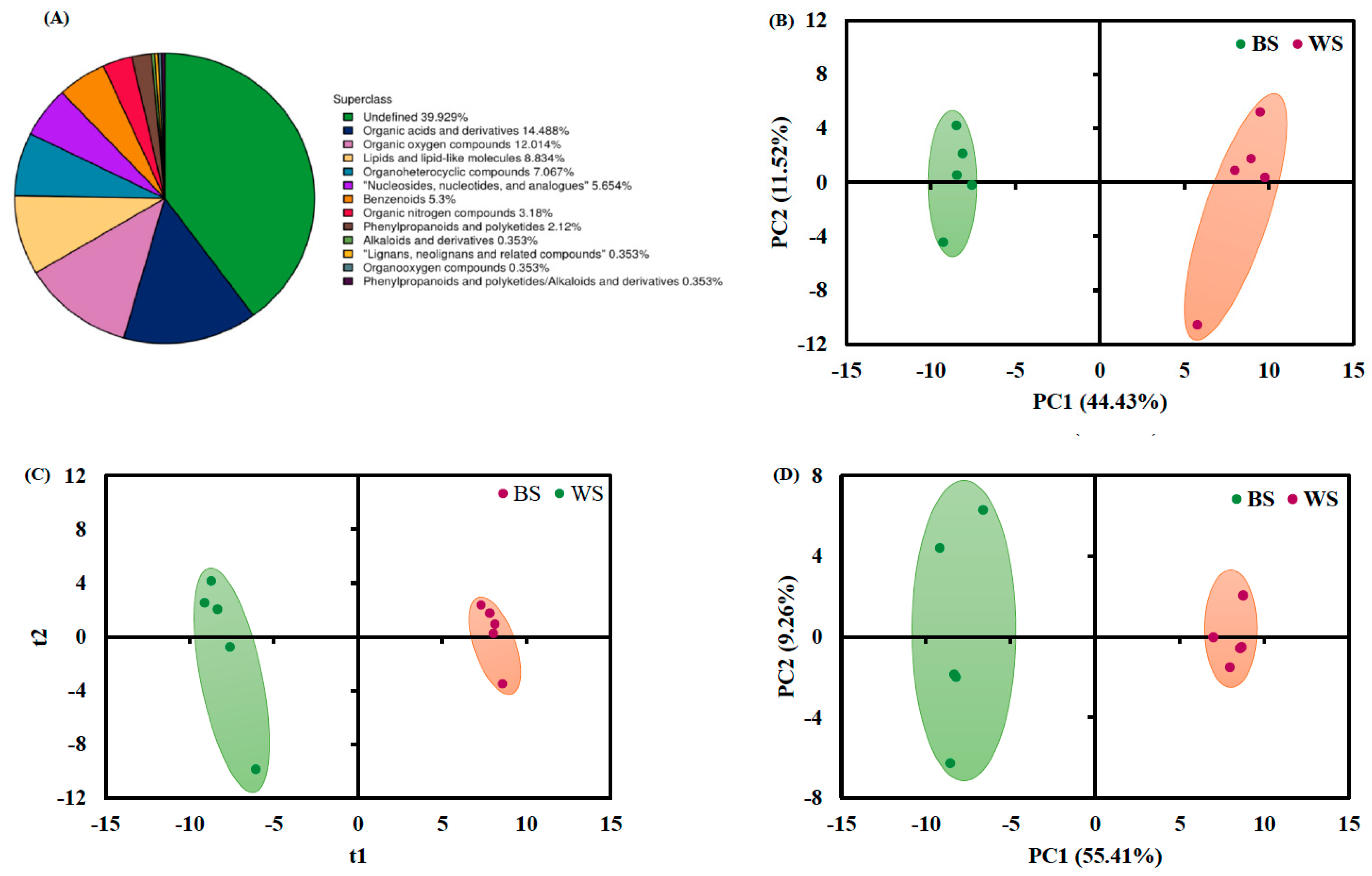 Foods 11 02042 g004a 550