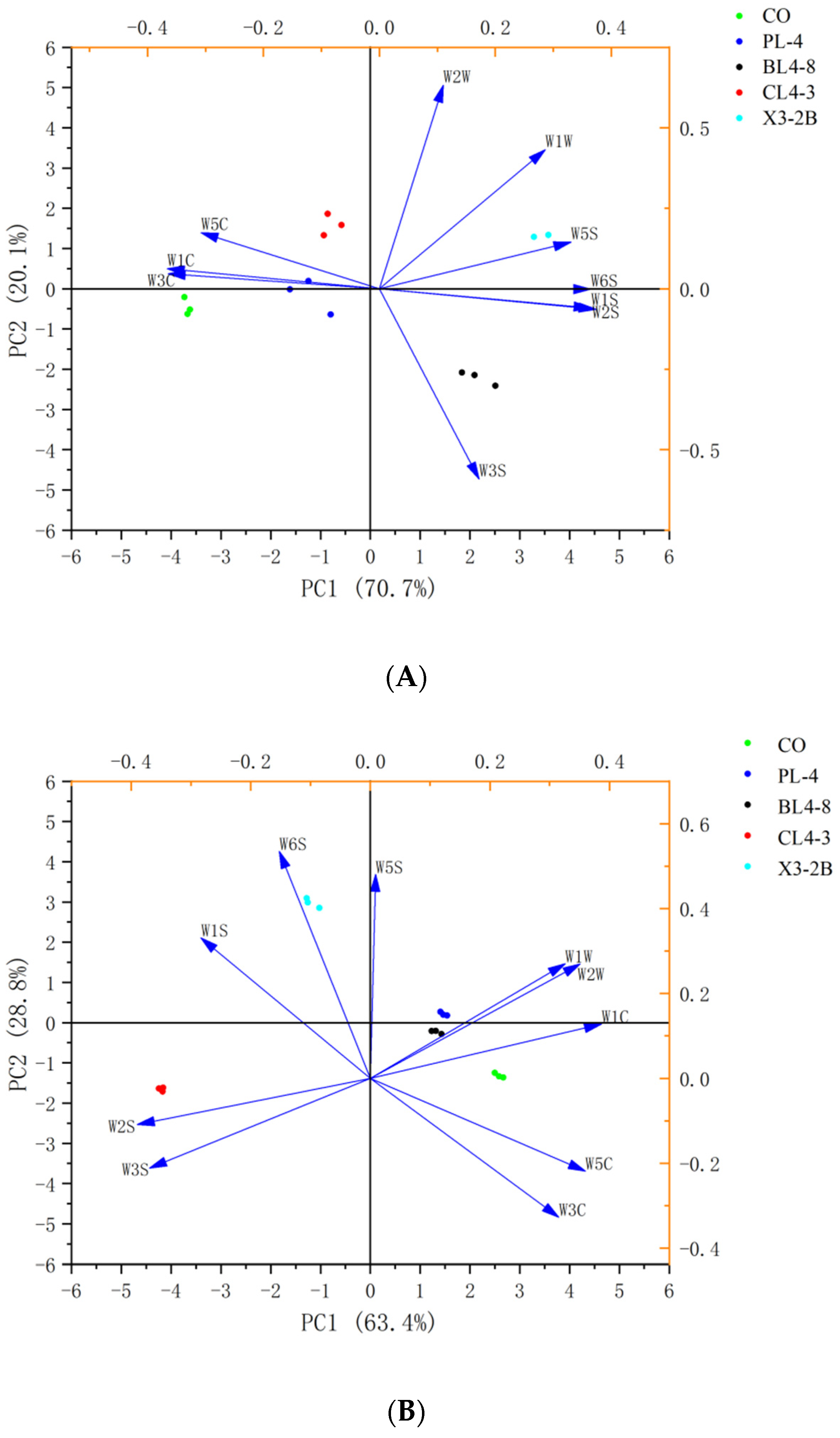 Foods 11 02057 g004a