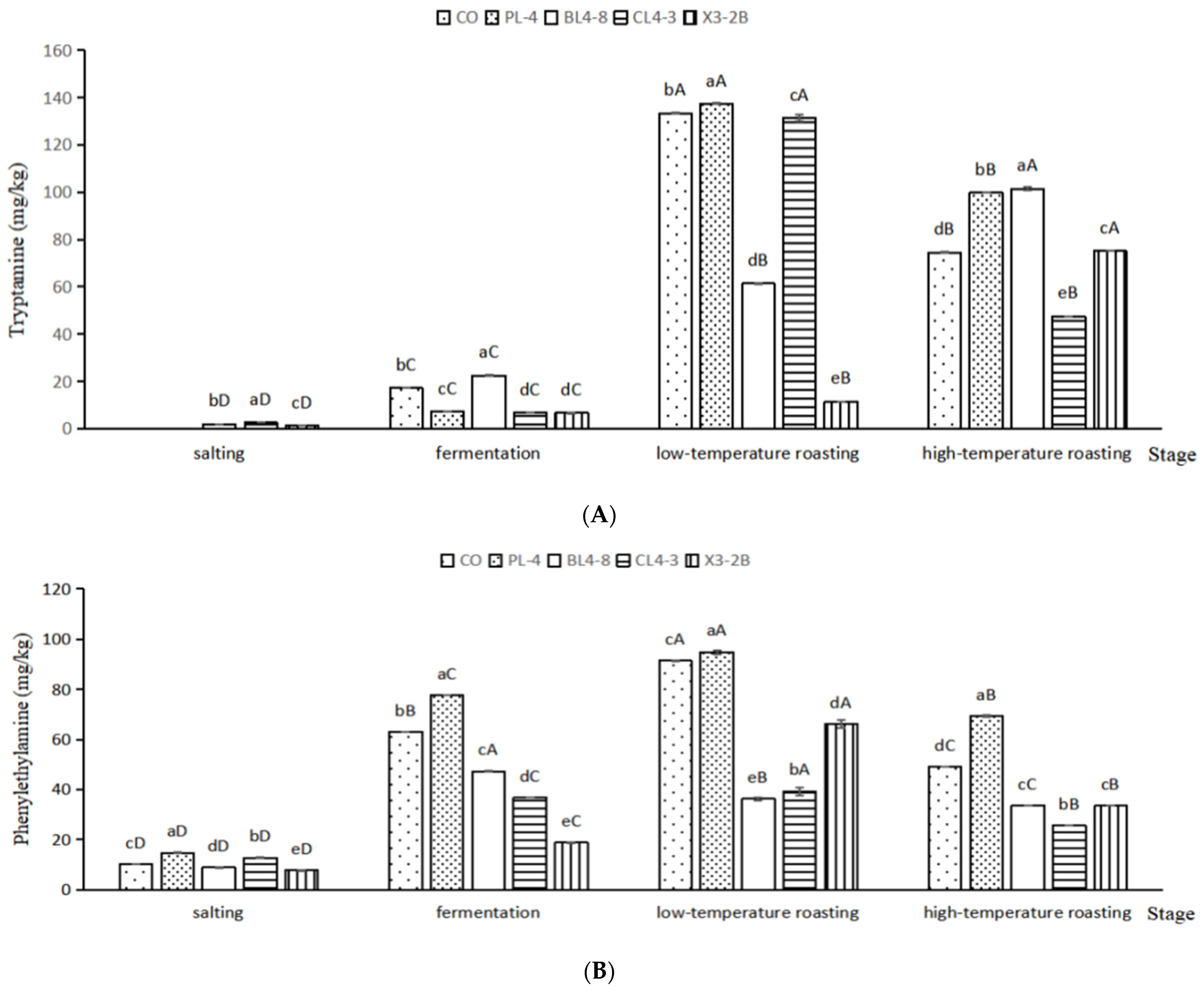 Foods 11 02057 g006a