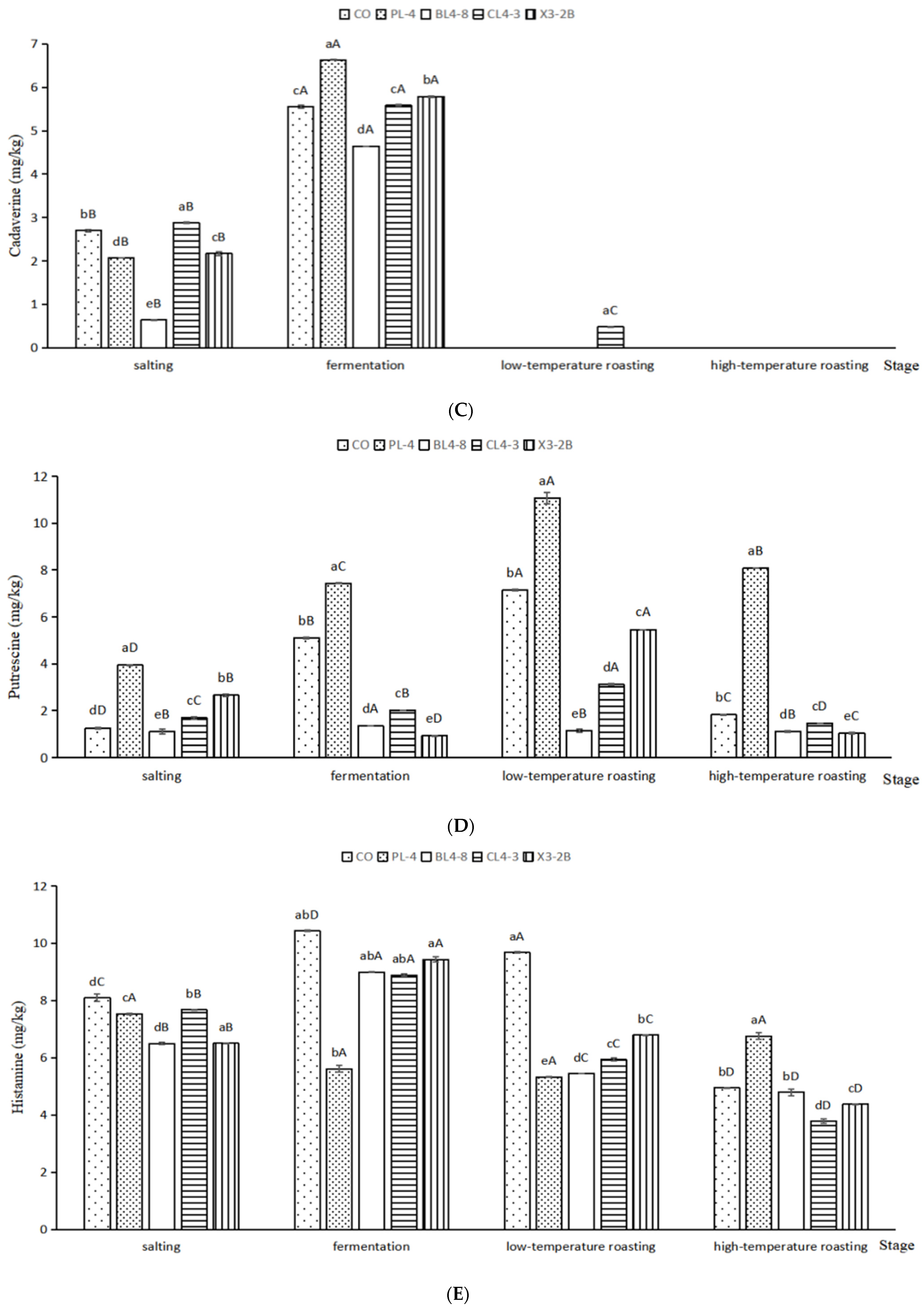 Foods 11 02057 g006b