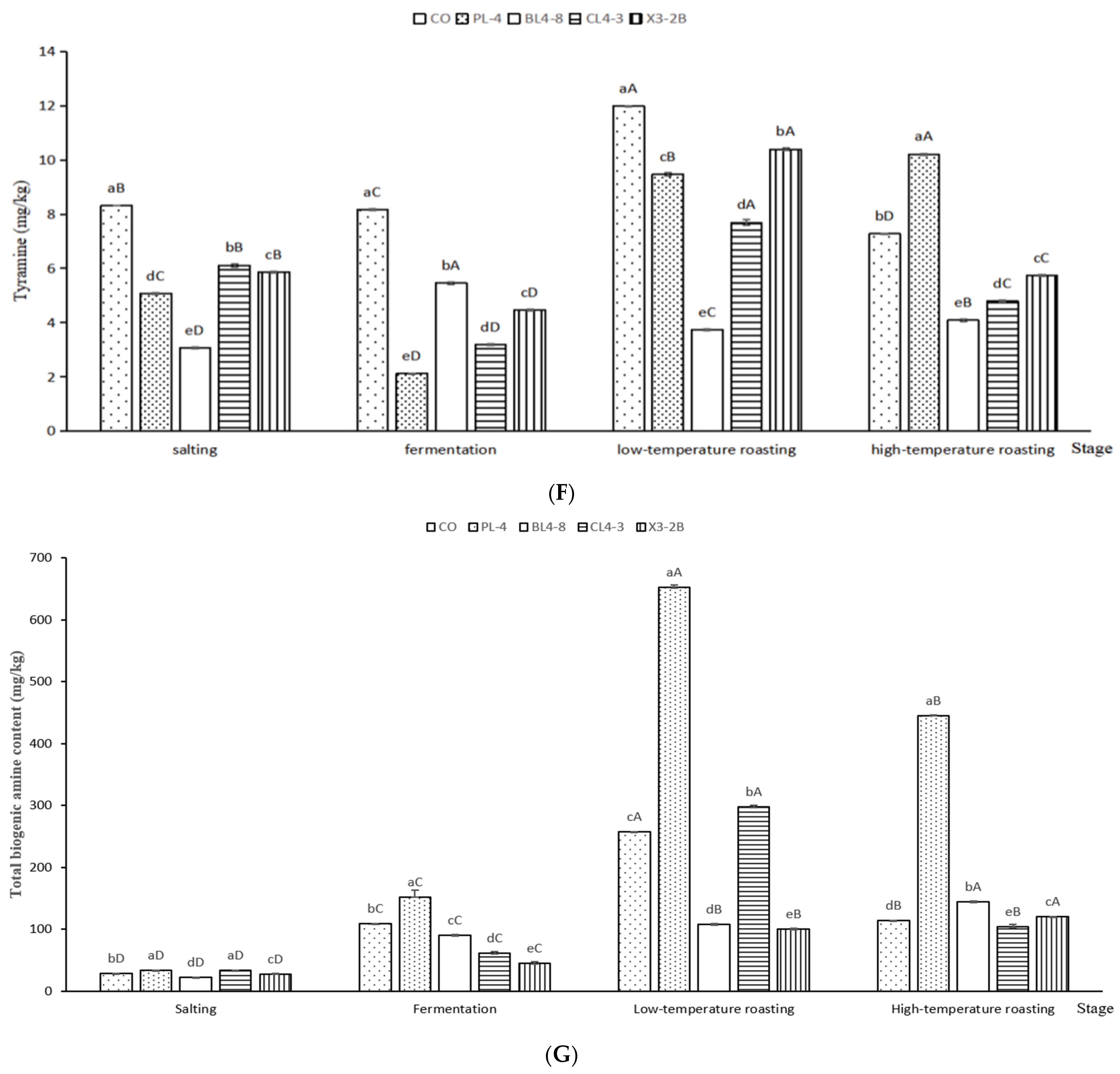 Foods 11 02057 g006c