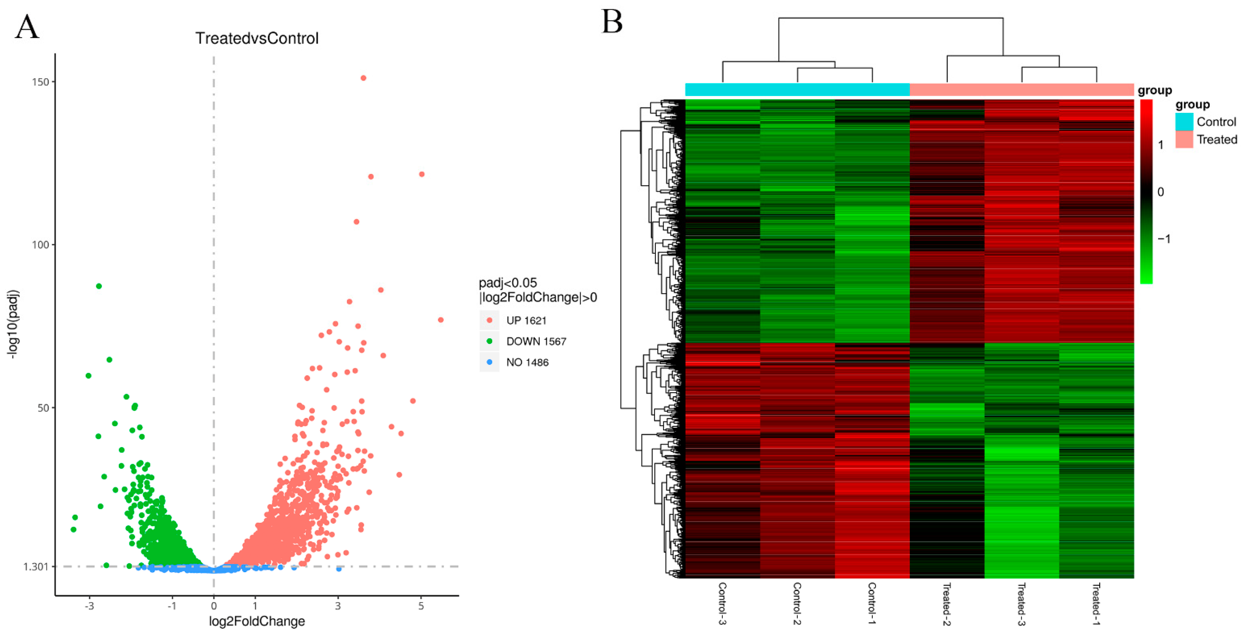 Foods 11 02058 g002 550