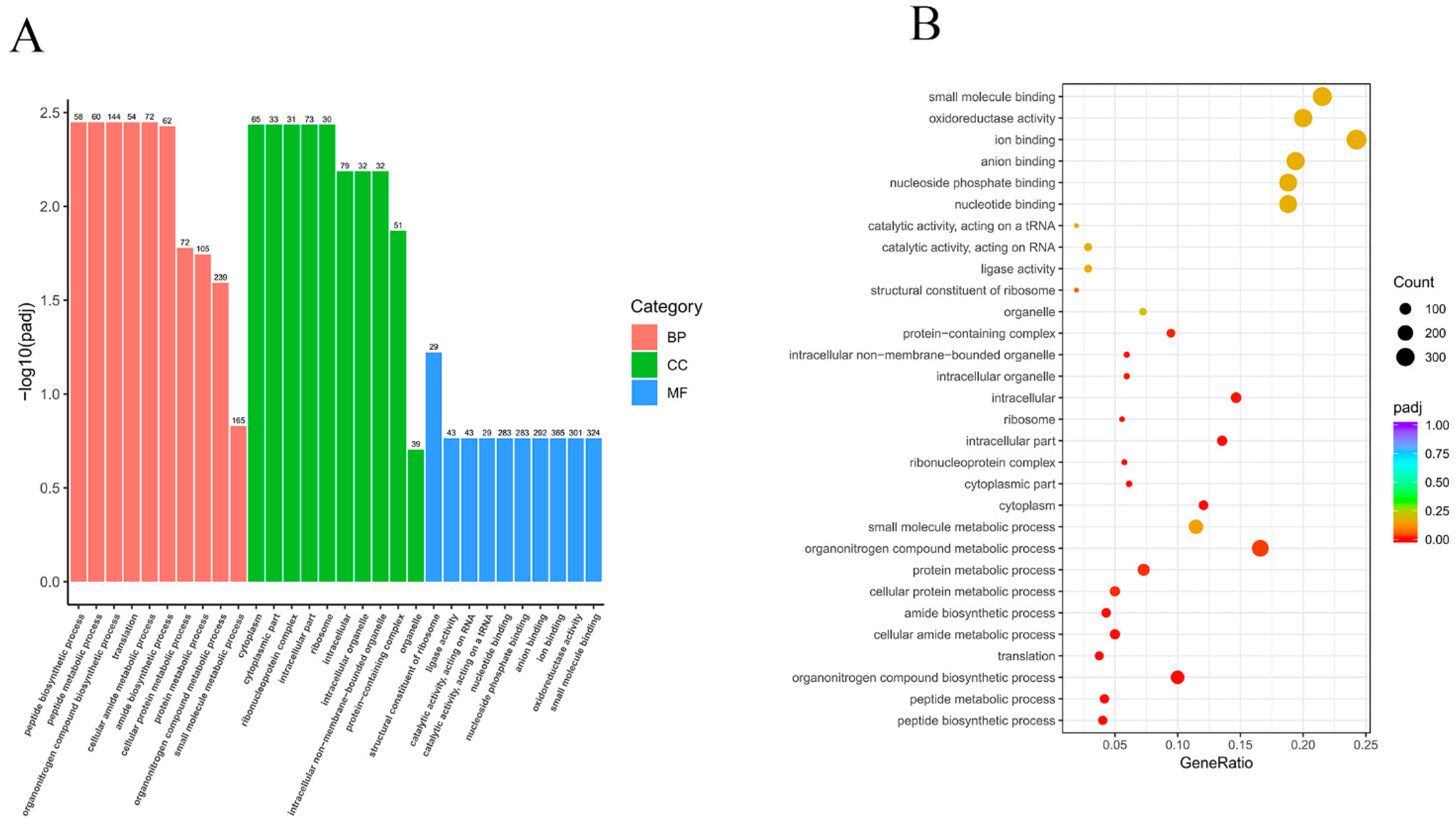 Foods 11 02058 g003 550
