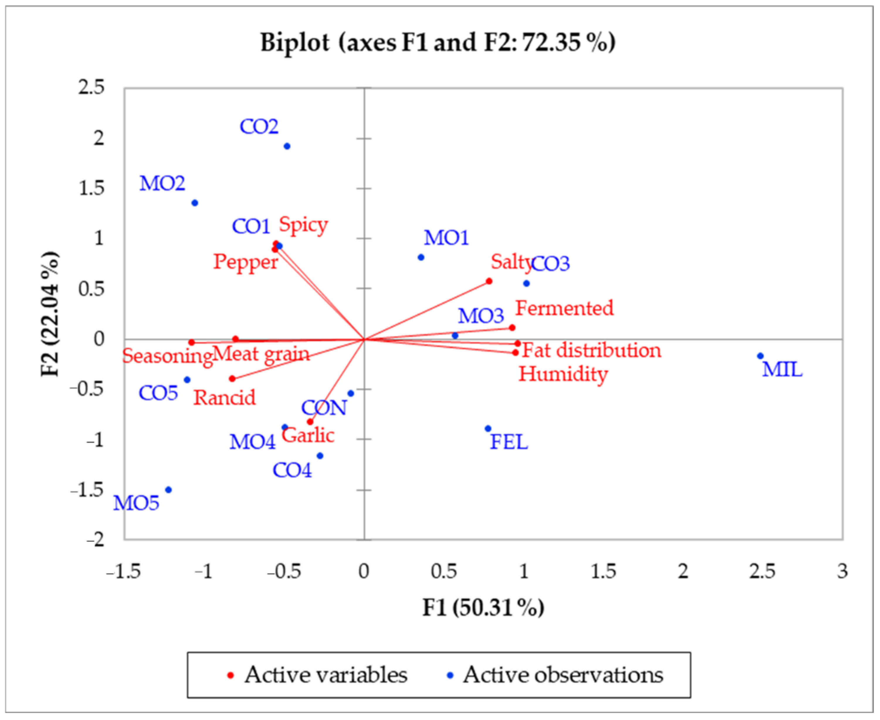 Foods 11 02060 g001 Foods 11 02060 g001