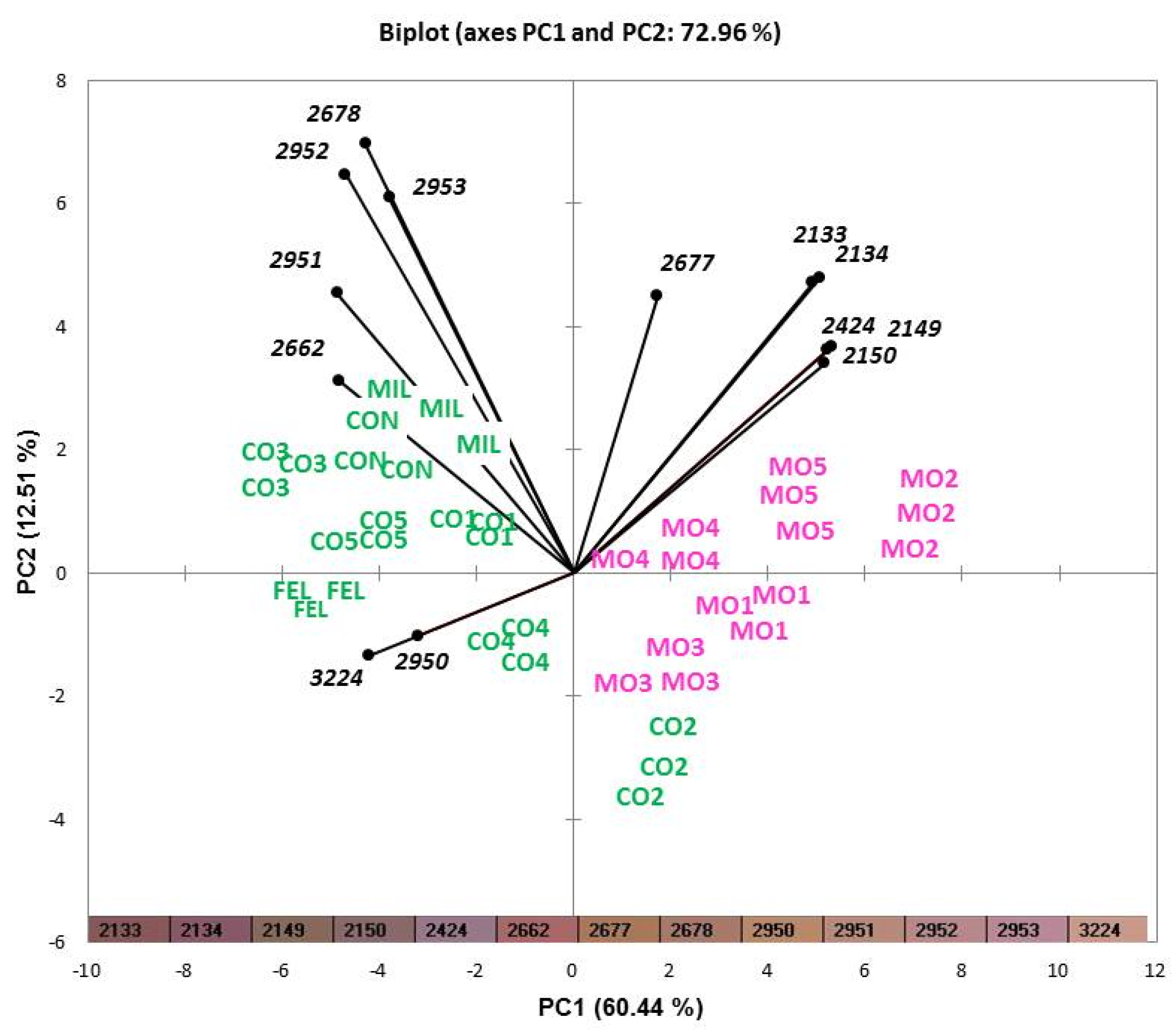 Foods 11 02060 g002 Foods 11 02060 g002