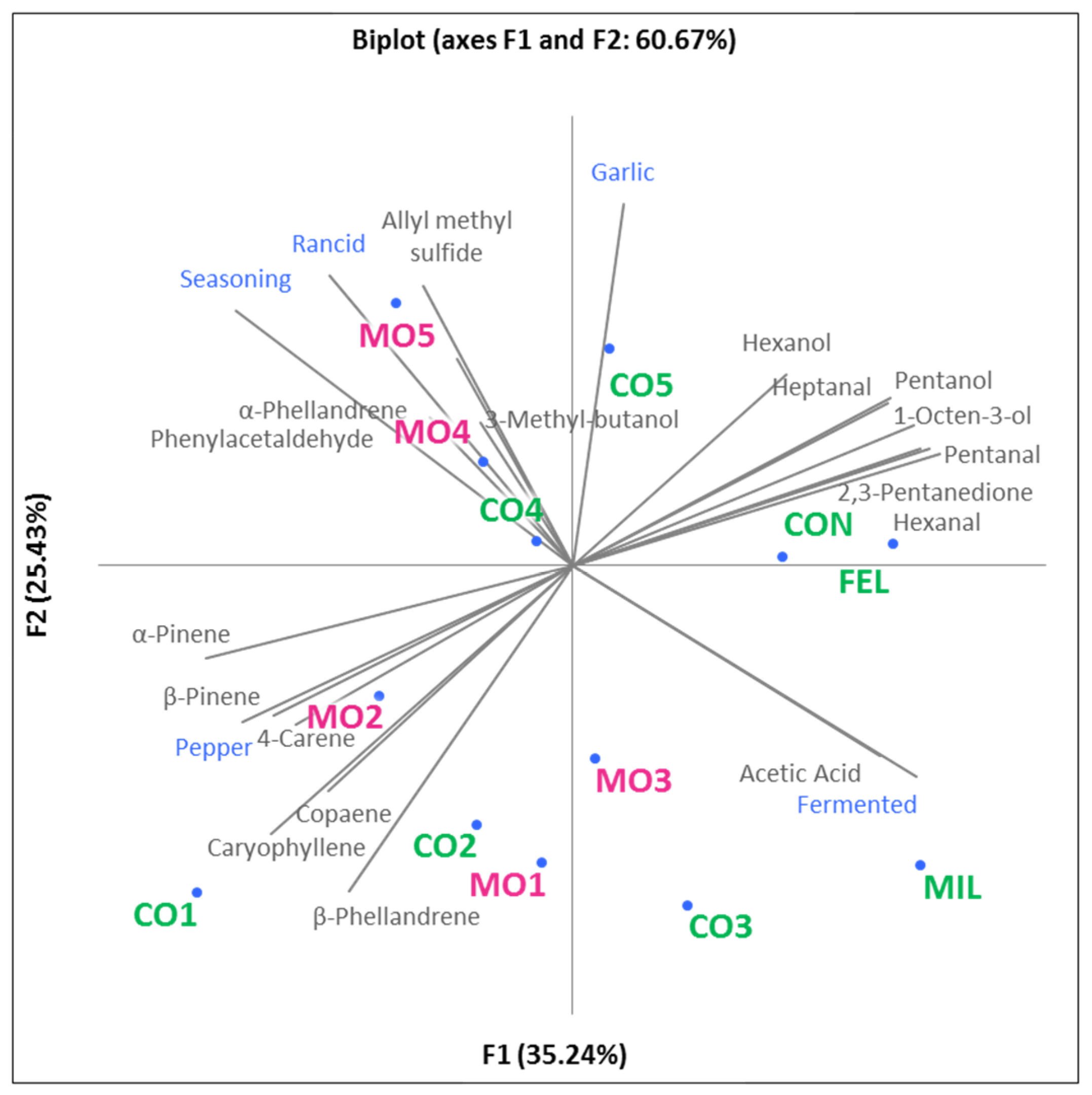Foods 11 02060 g003 Foods 11 02060 g003