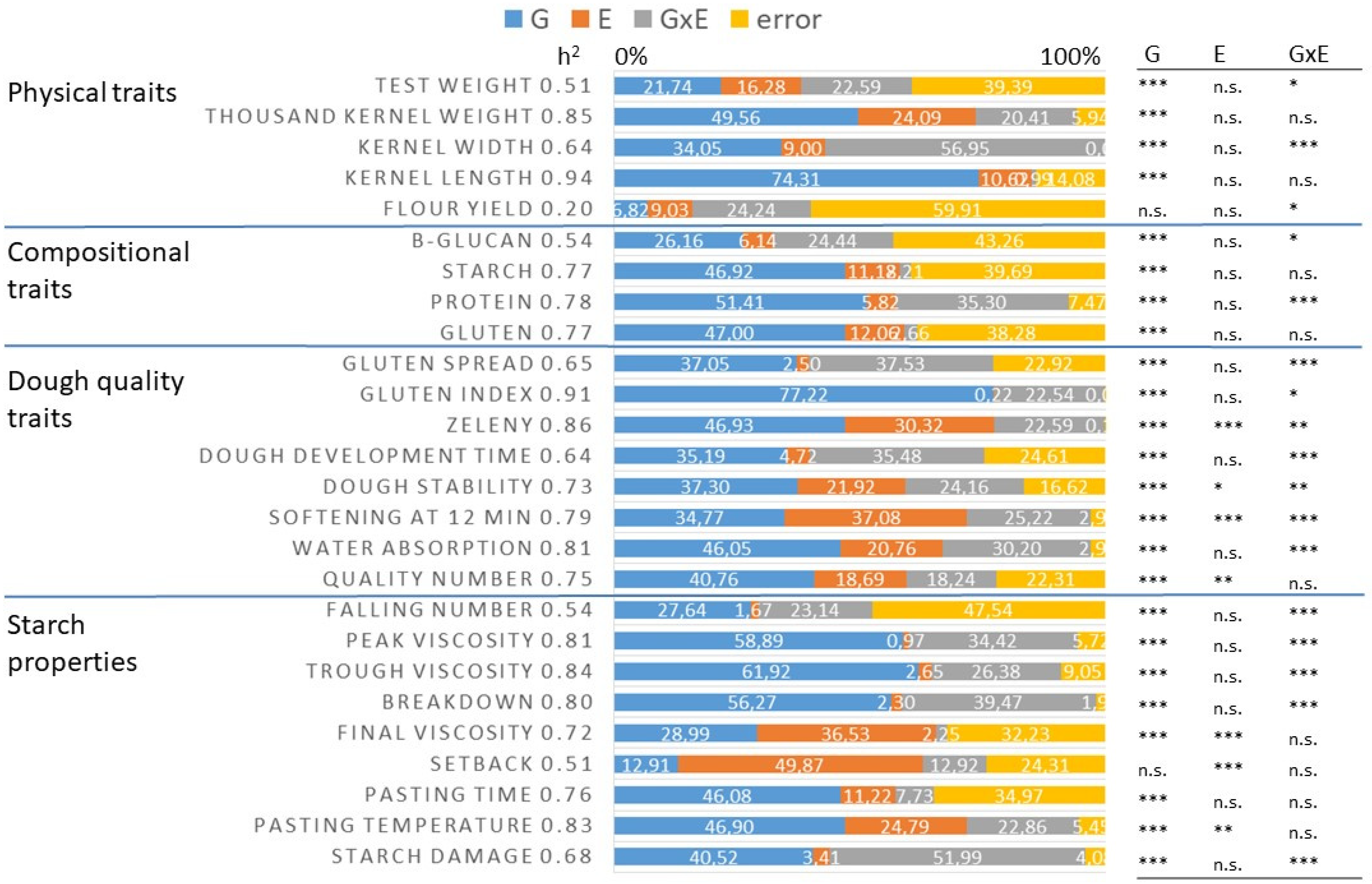 Foods 11 02061 g001 550