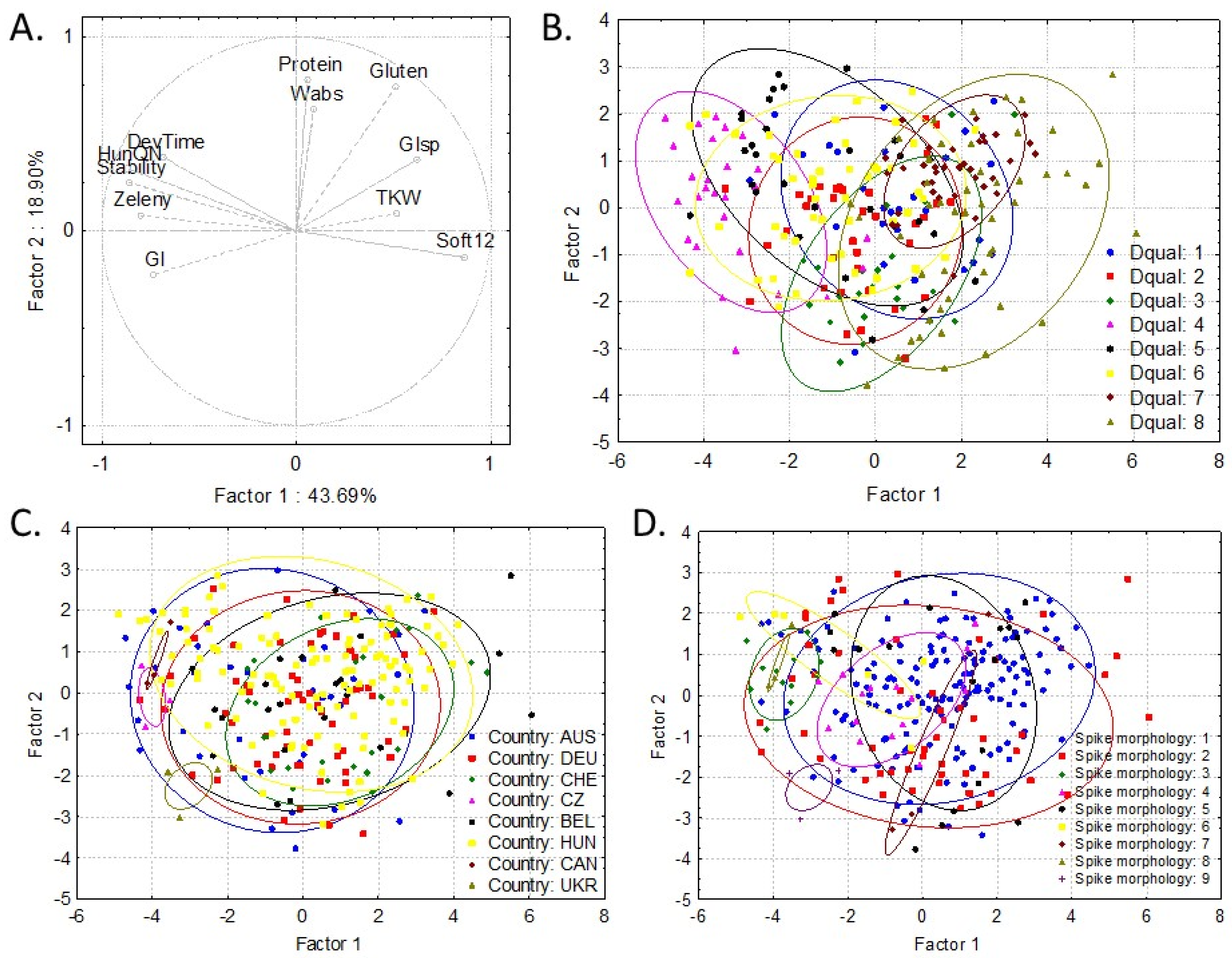 Foods 11 02061 g003 550
