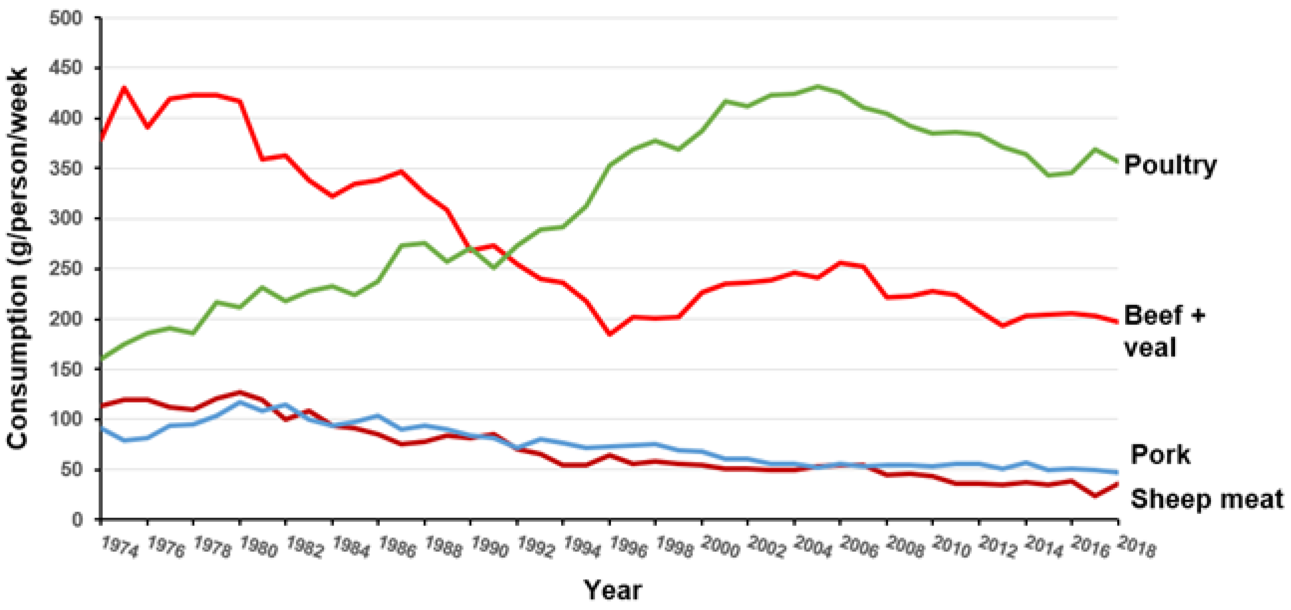 Foods 11 02063 g002 550