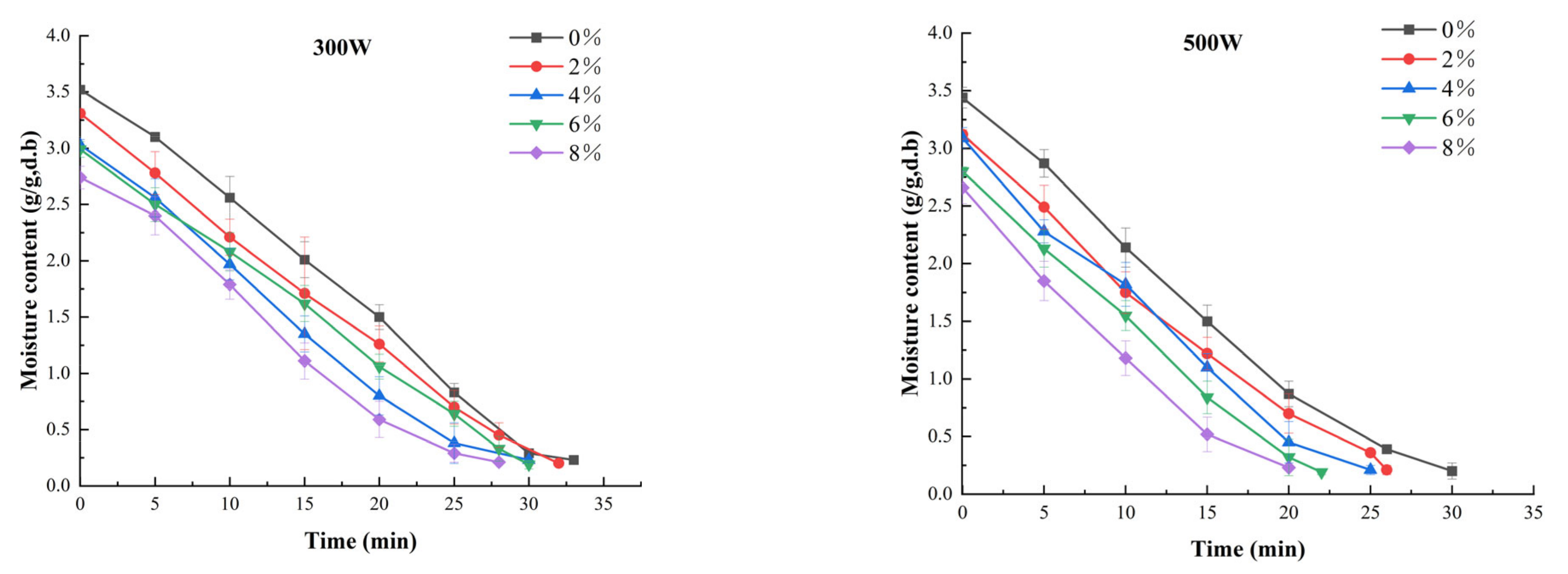 Foods 11 02066 g001a 550