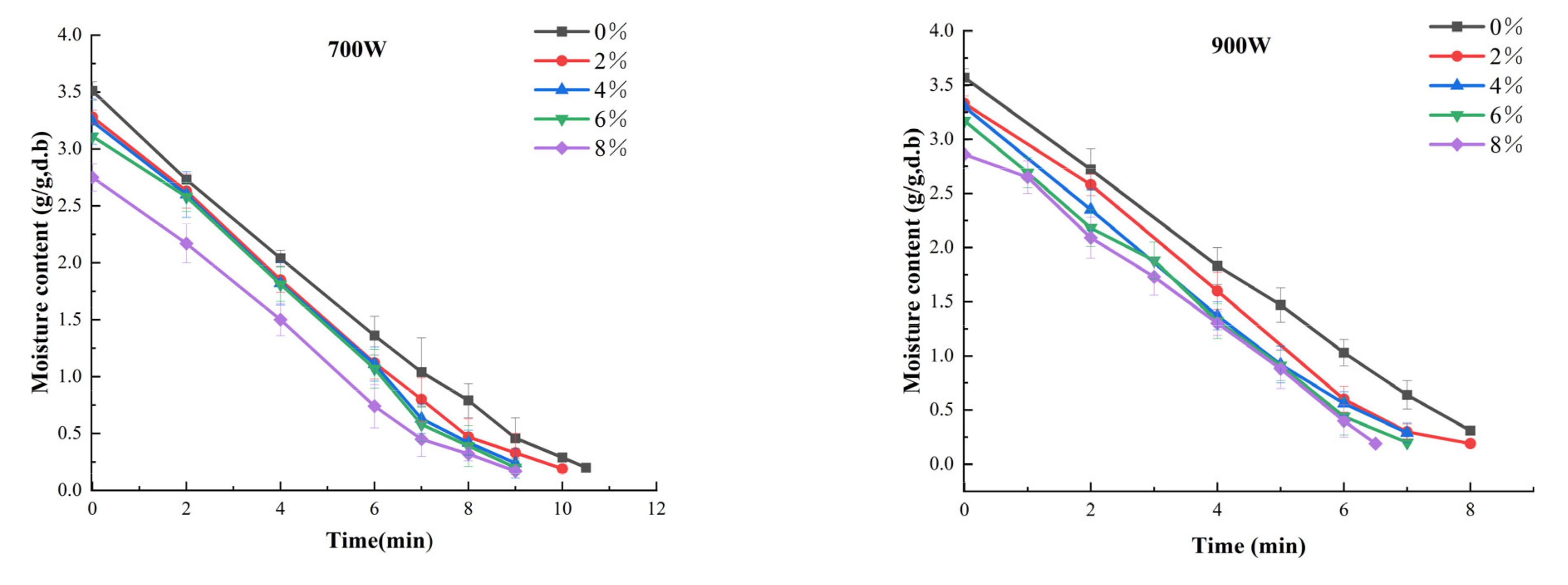 Foods 11 02066 g001b 550