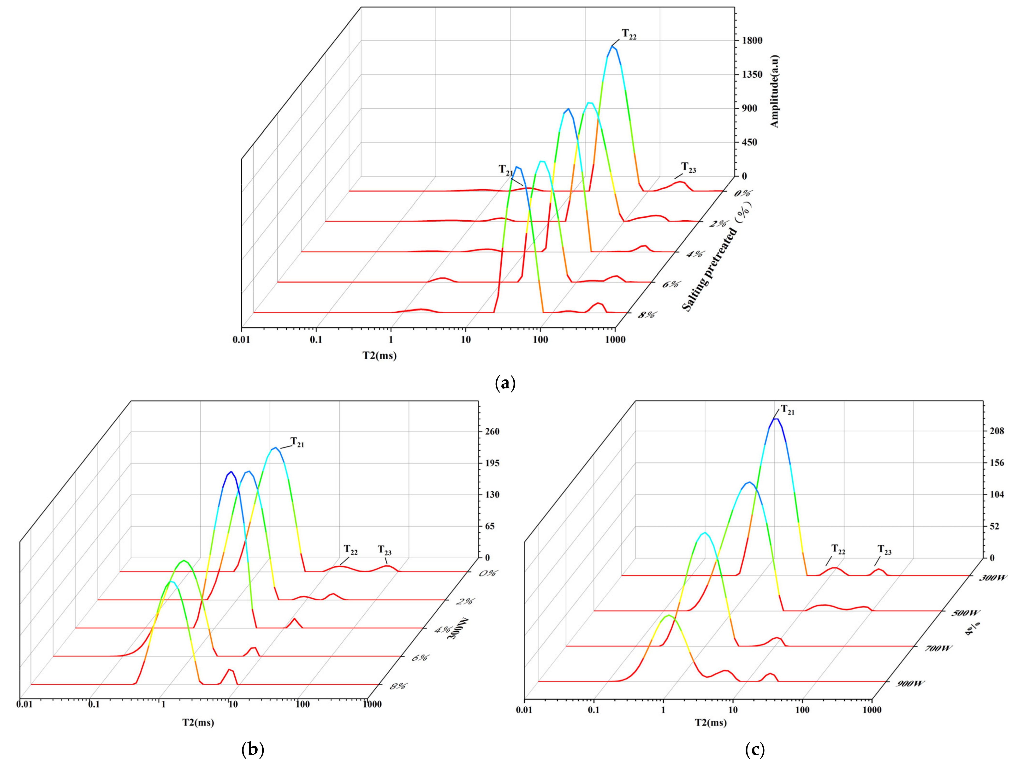 Foods 11 02066 g002 550