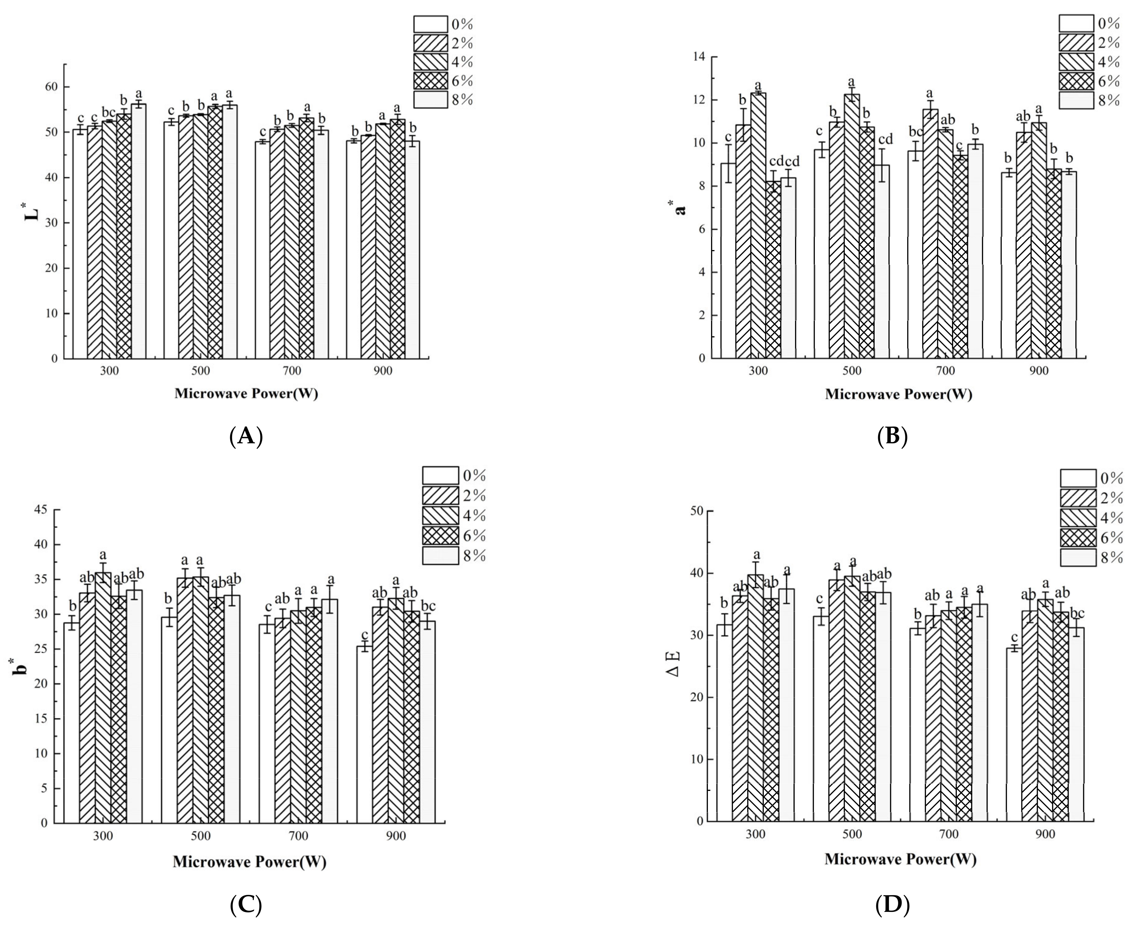 Foods 11 02066 g003 550