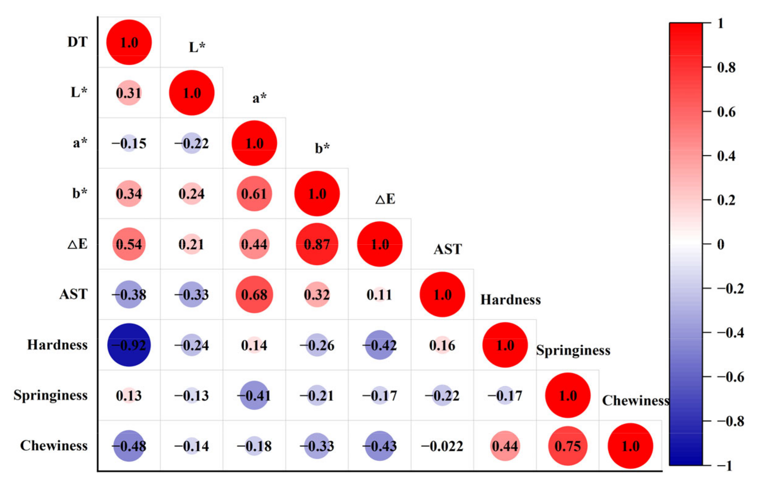 Foods 11 02066 g004 550