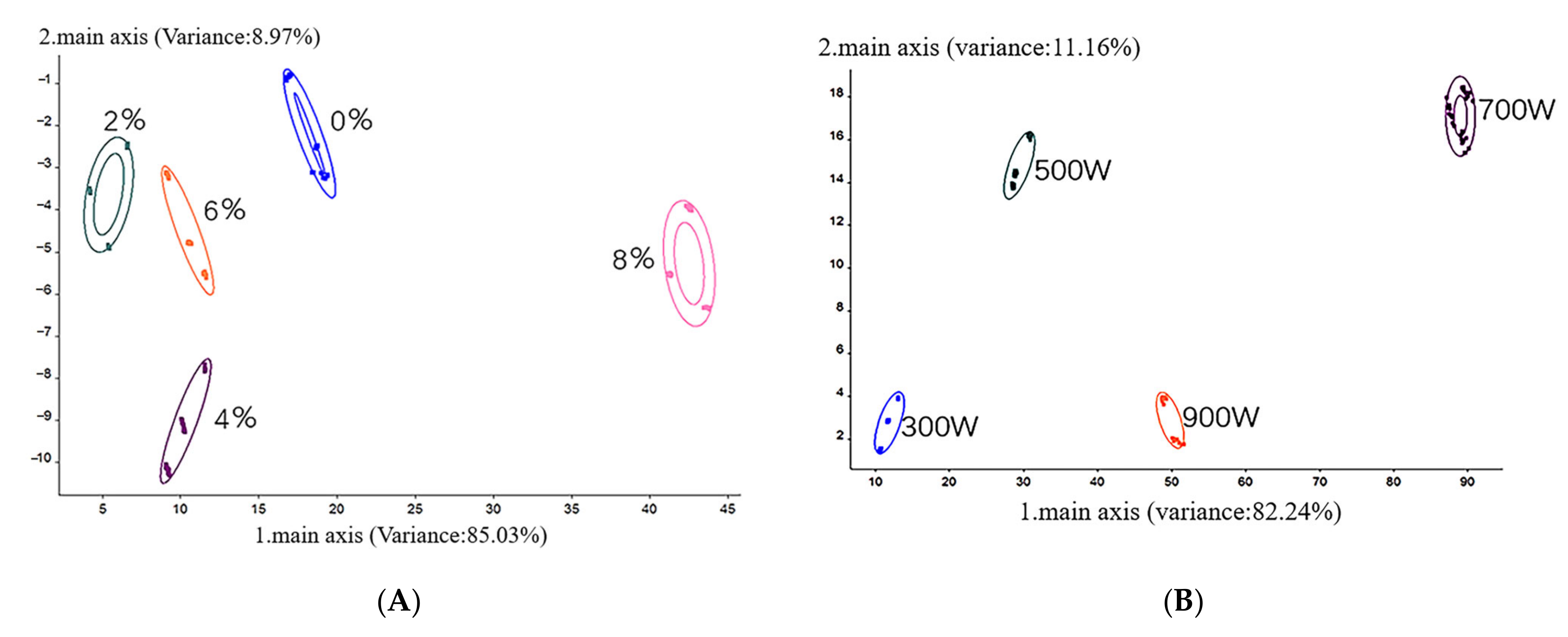 Foods 11 02066 g005 550