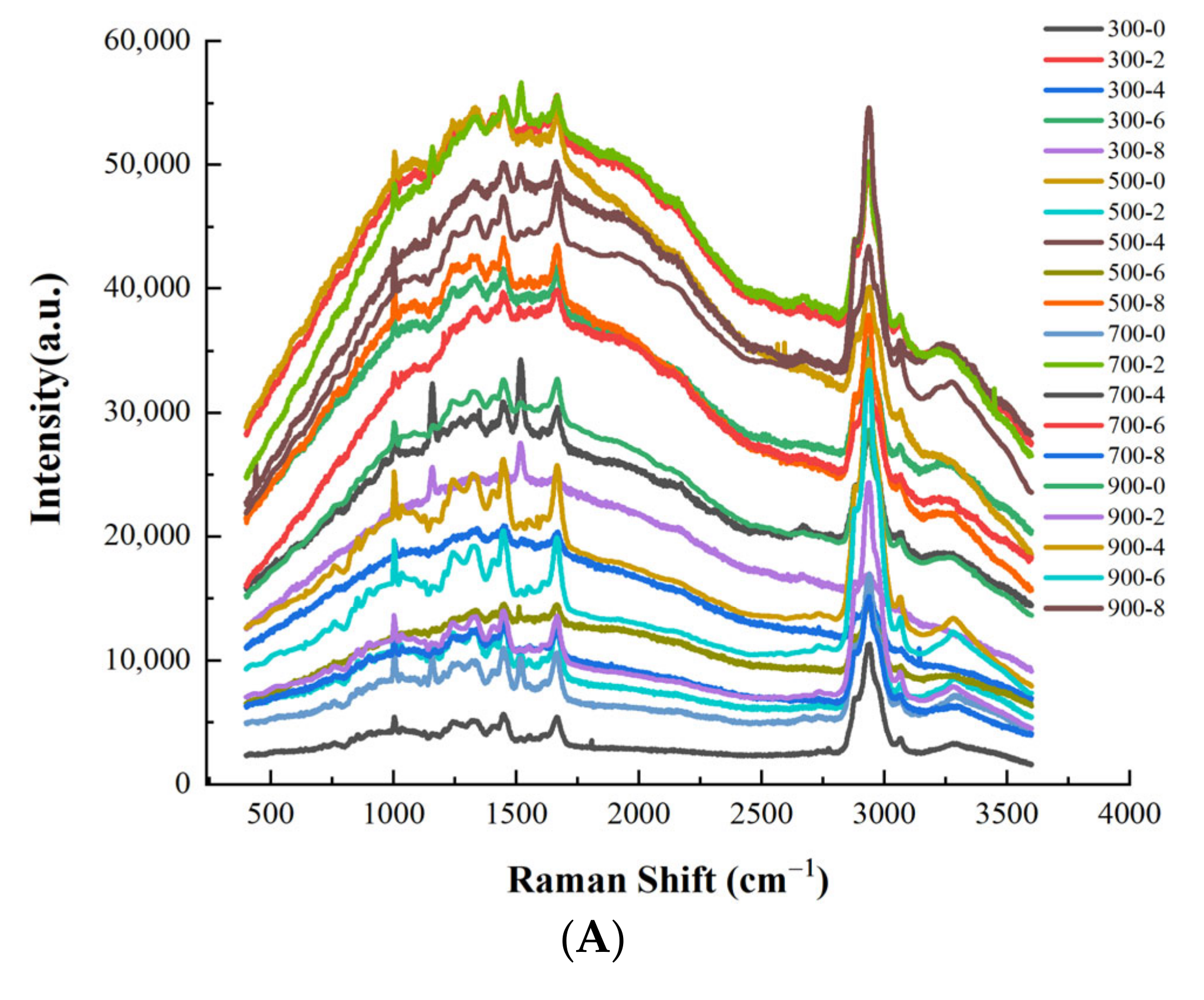 Foods 11 02066 g006a 550