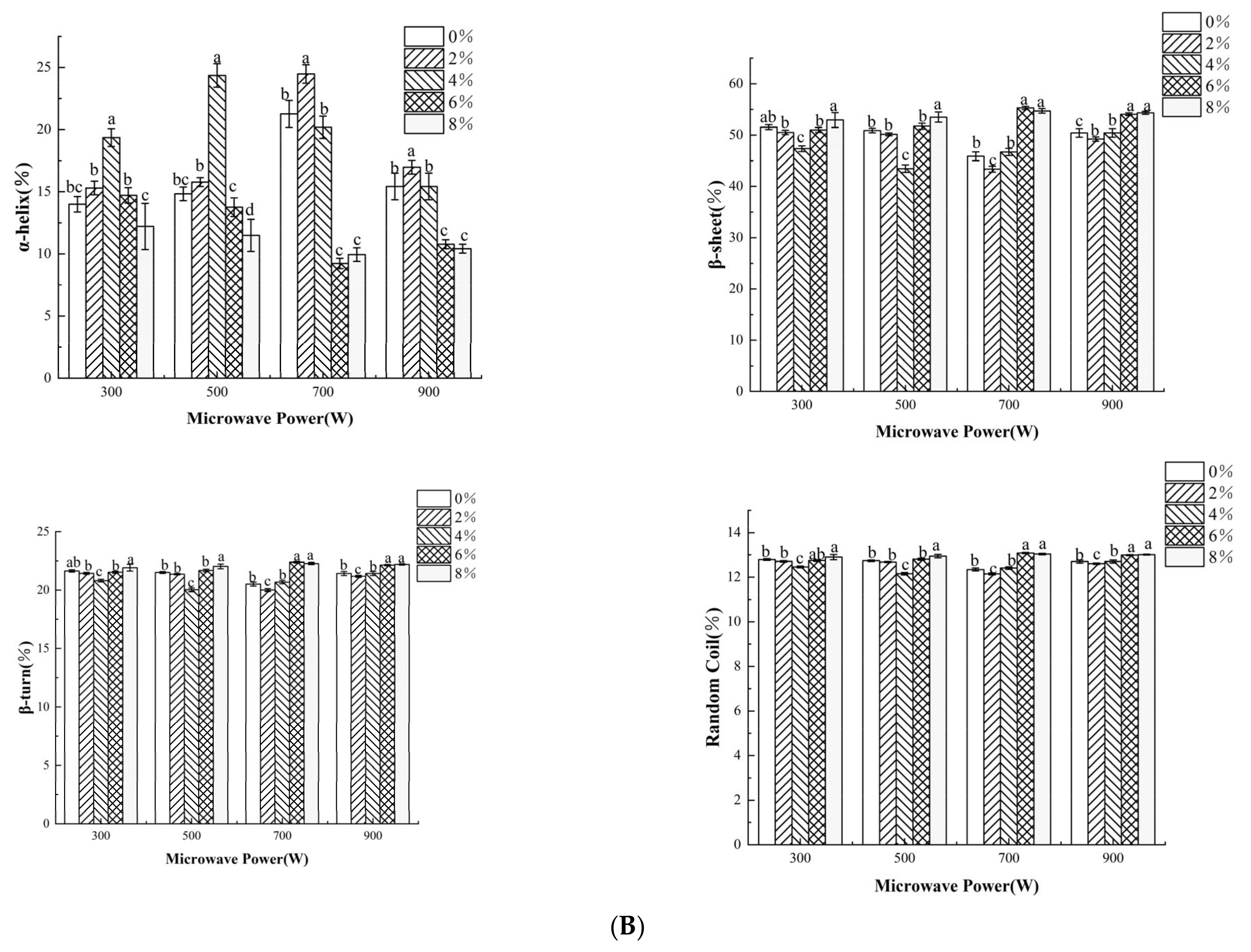 Foods 11 02066 g006b 550